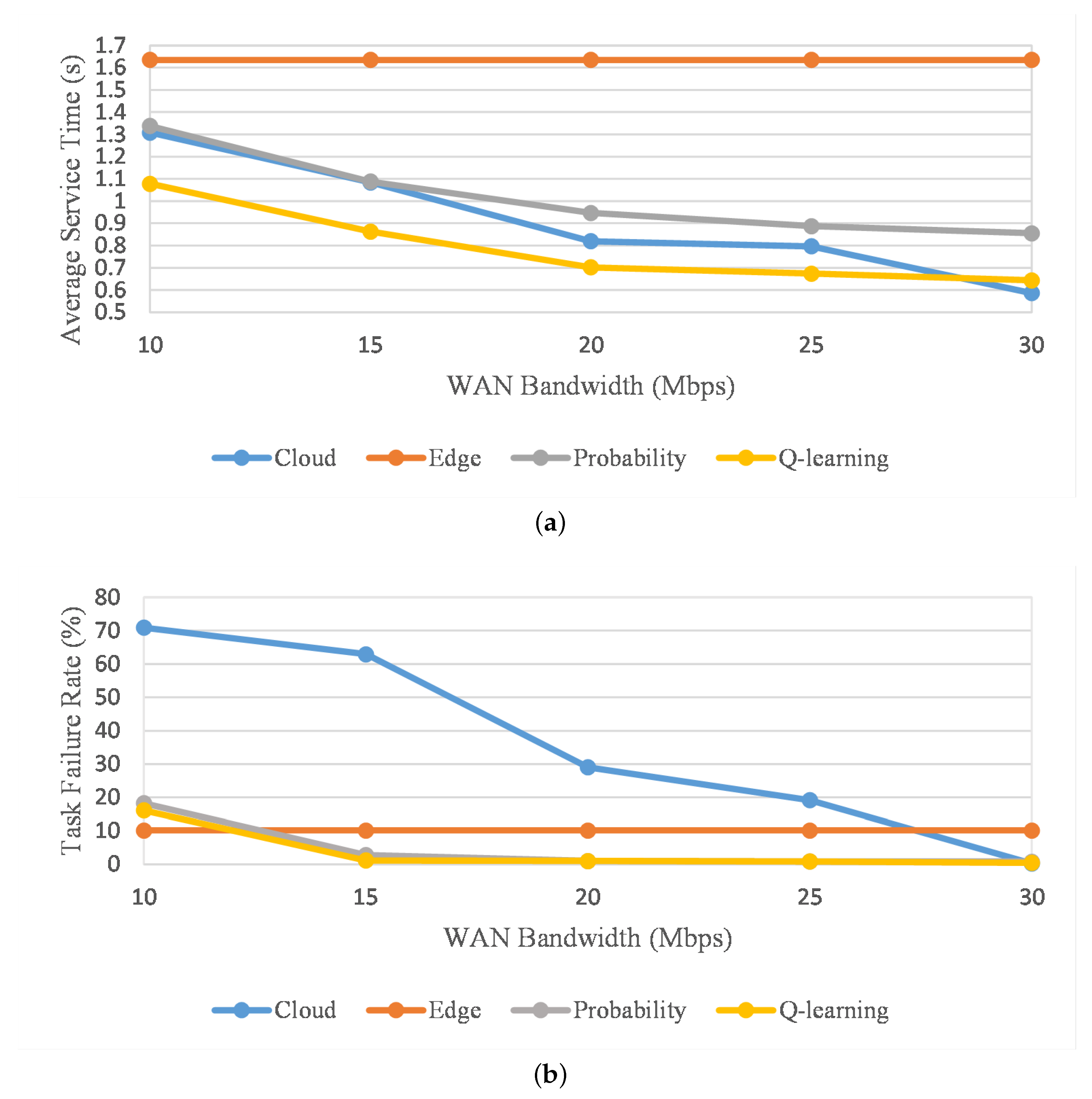 Electronics 12 03254 g006 Electronics 12 03254 g006