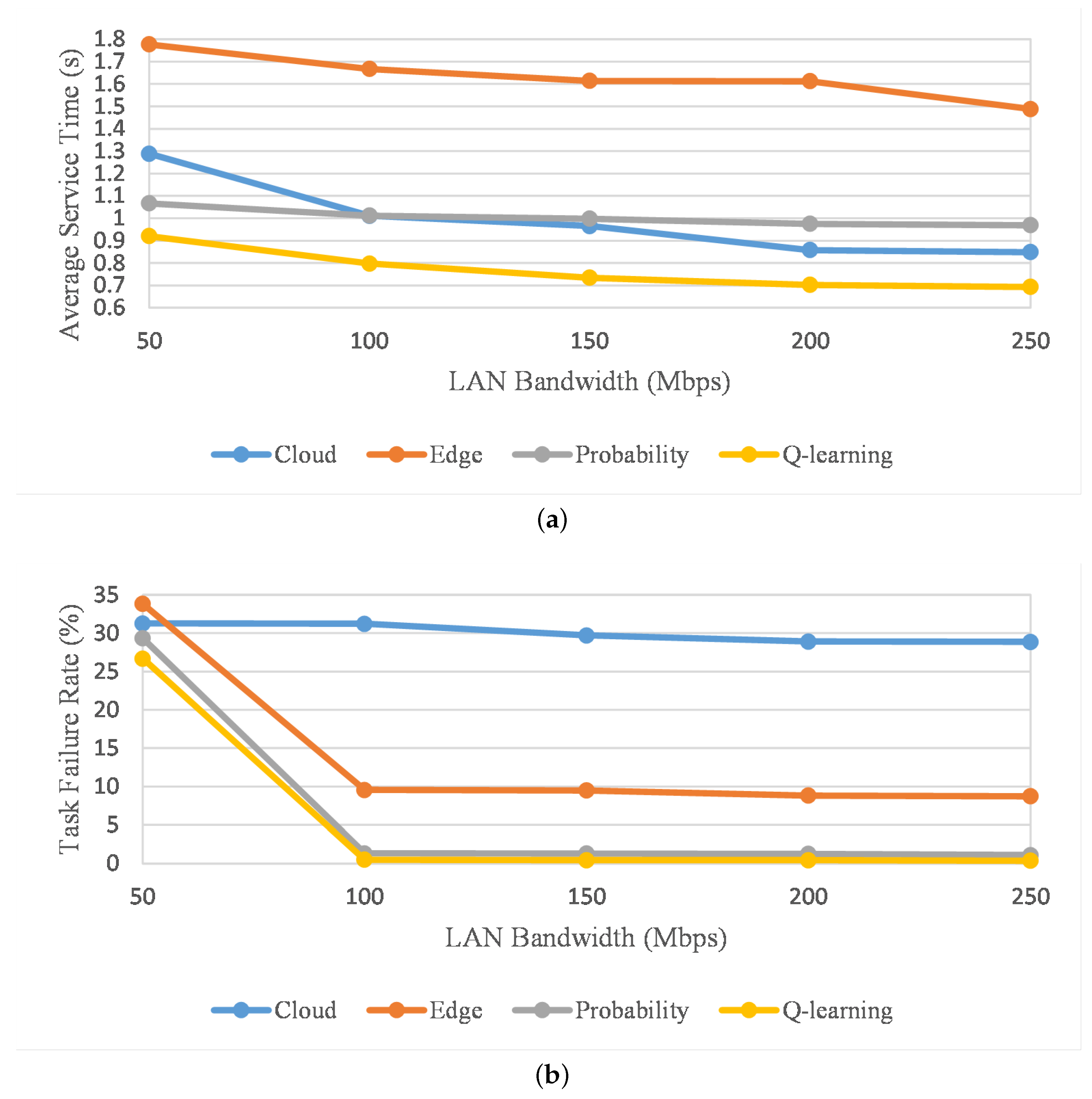 Electronics 12 03254 g007 Electronics 12 03254 g007