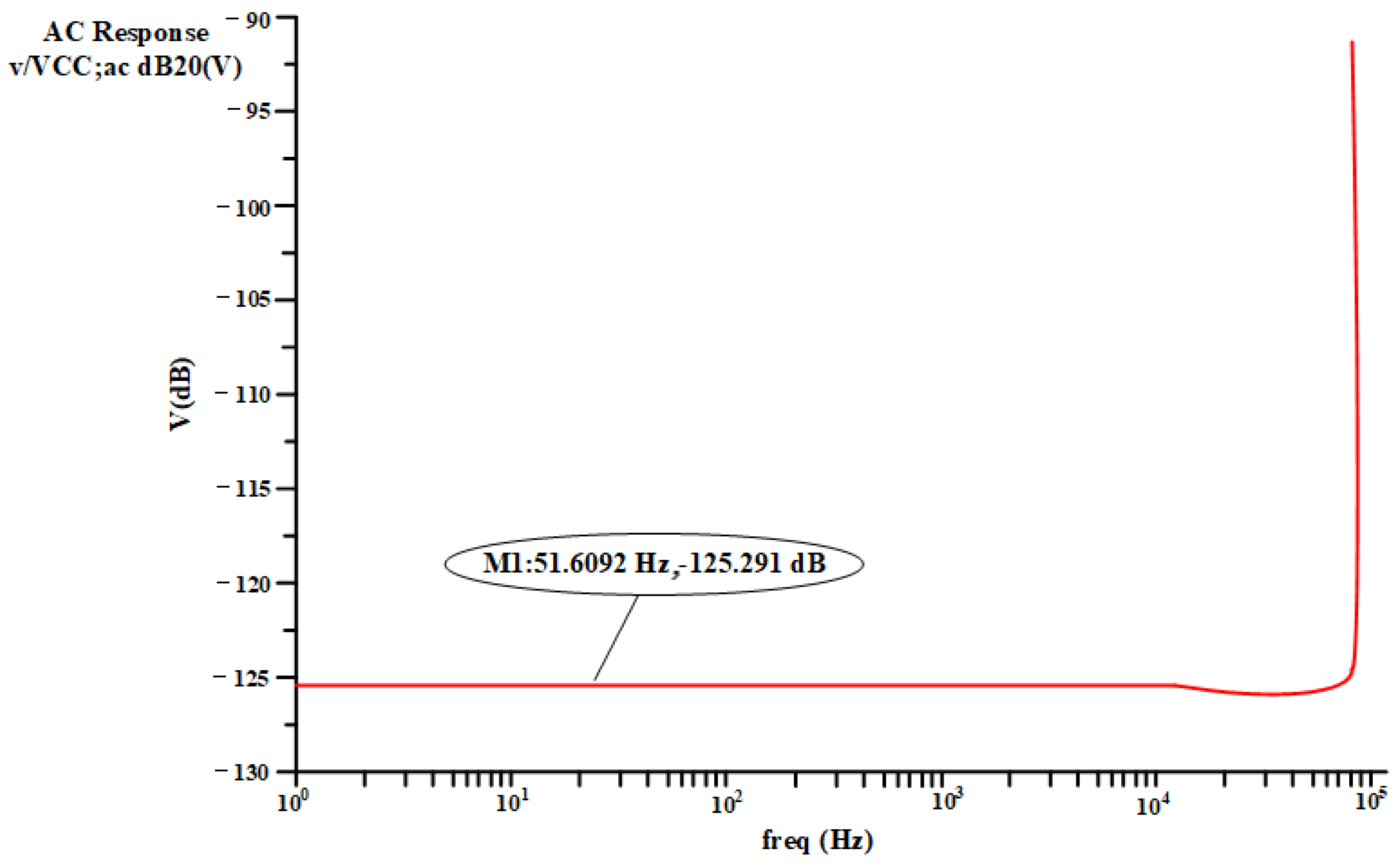 Electronics 12 03257 g011 550