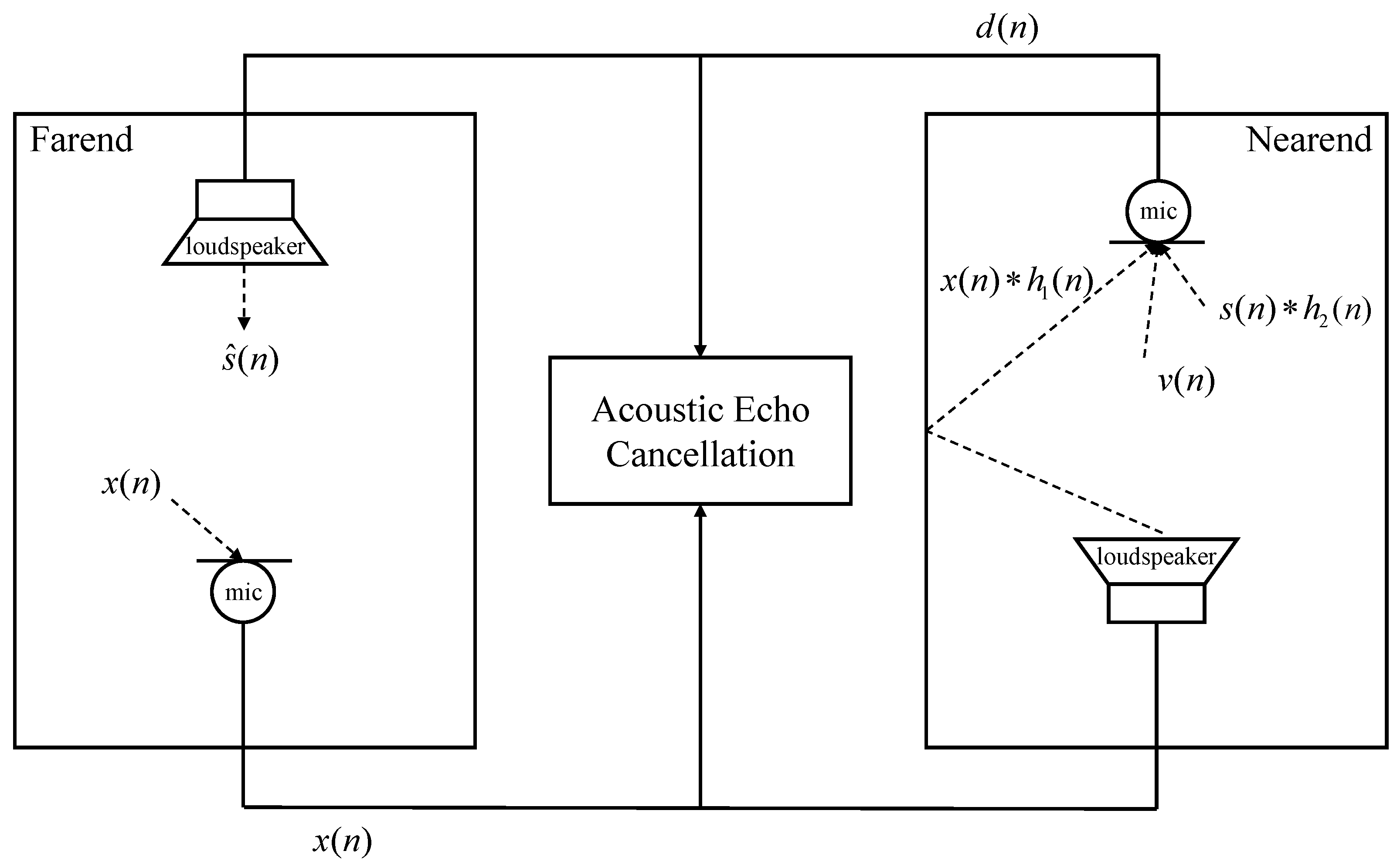 Electronics Free FullText A MultiStage Acoustic Echo Cancellation