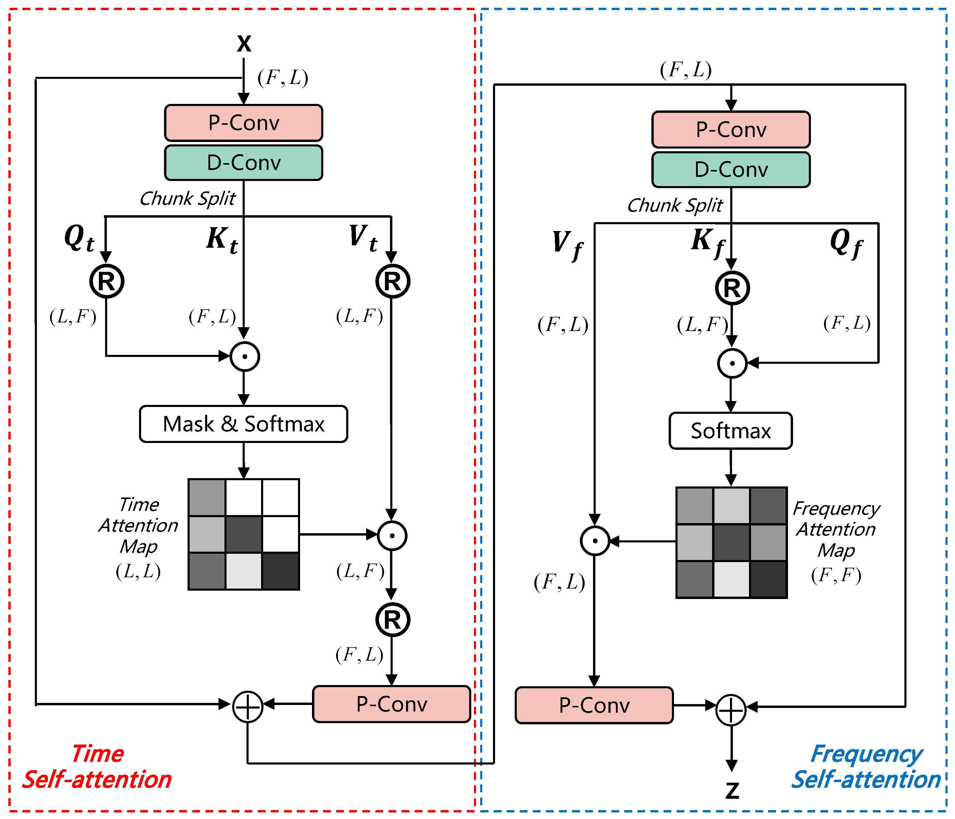Electronics 12 03258 g004