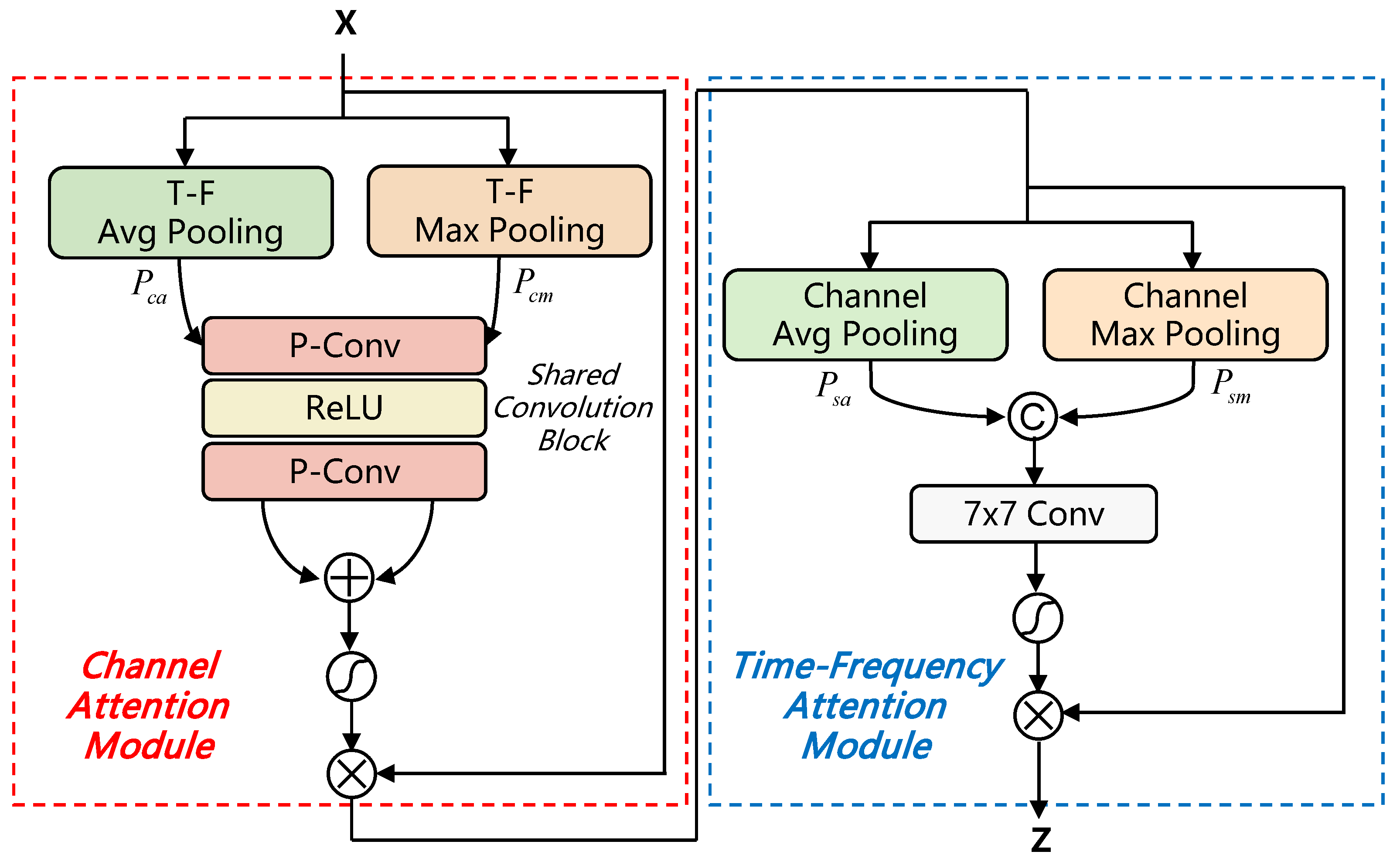Electronics 12 03258 g005