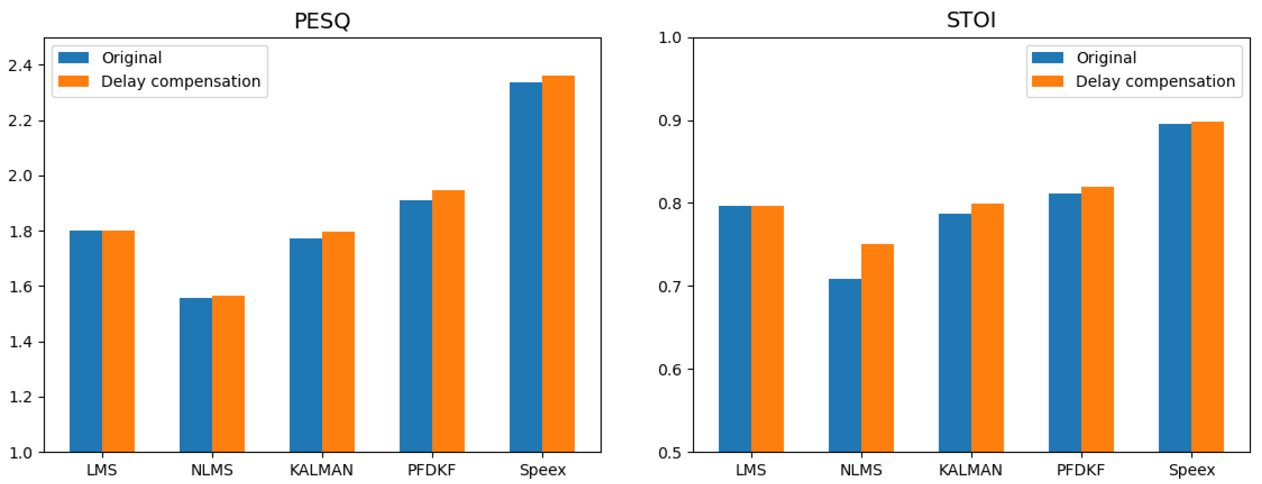 Electronics 12 03258 g006