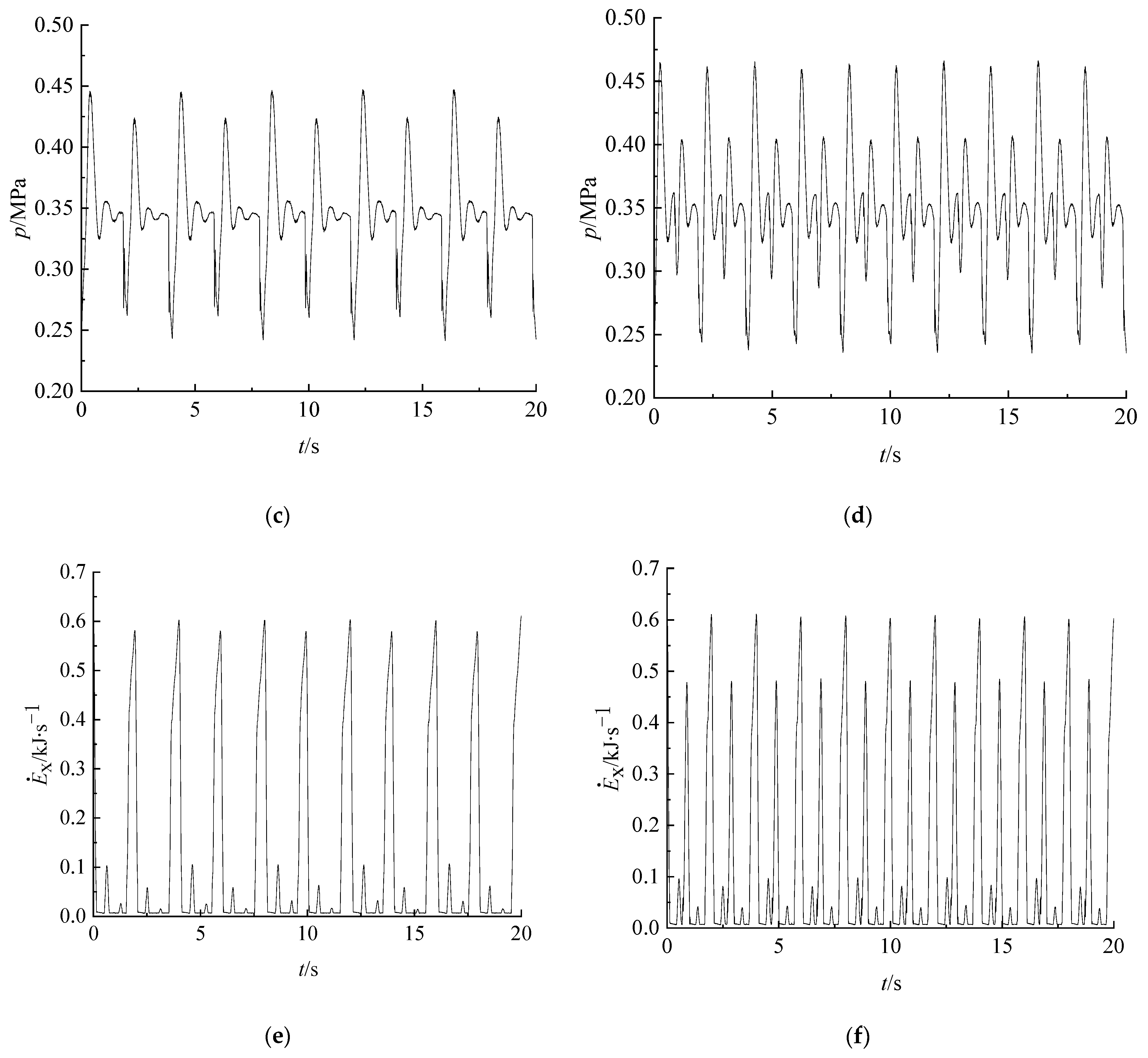 Electronics 12 03261 g003b