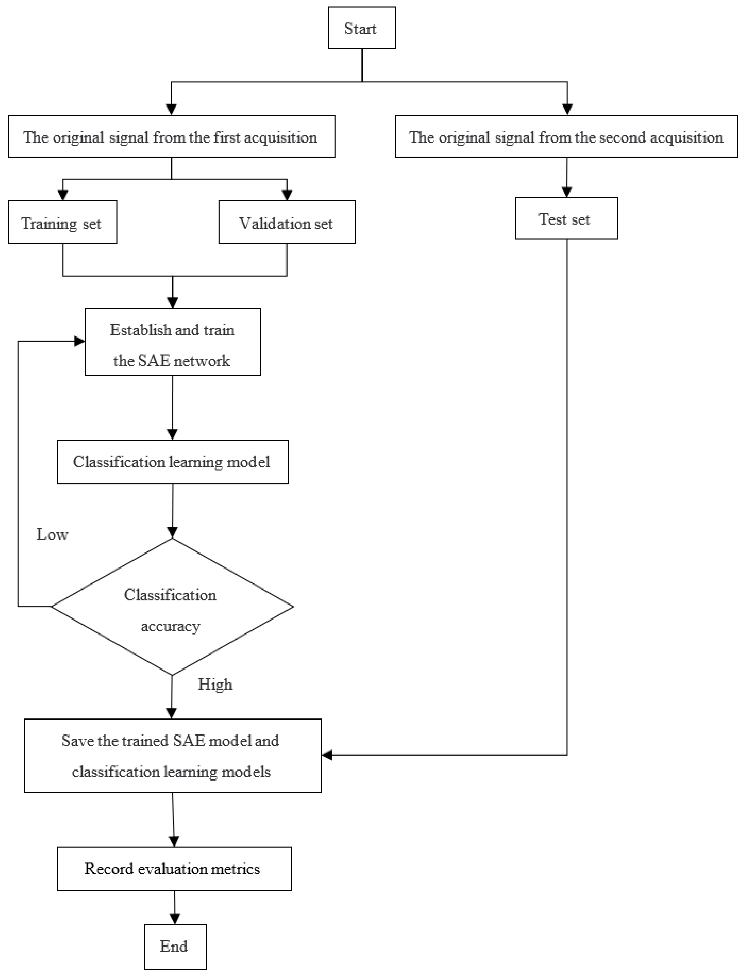 Electronics 12 03261 g008