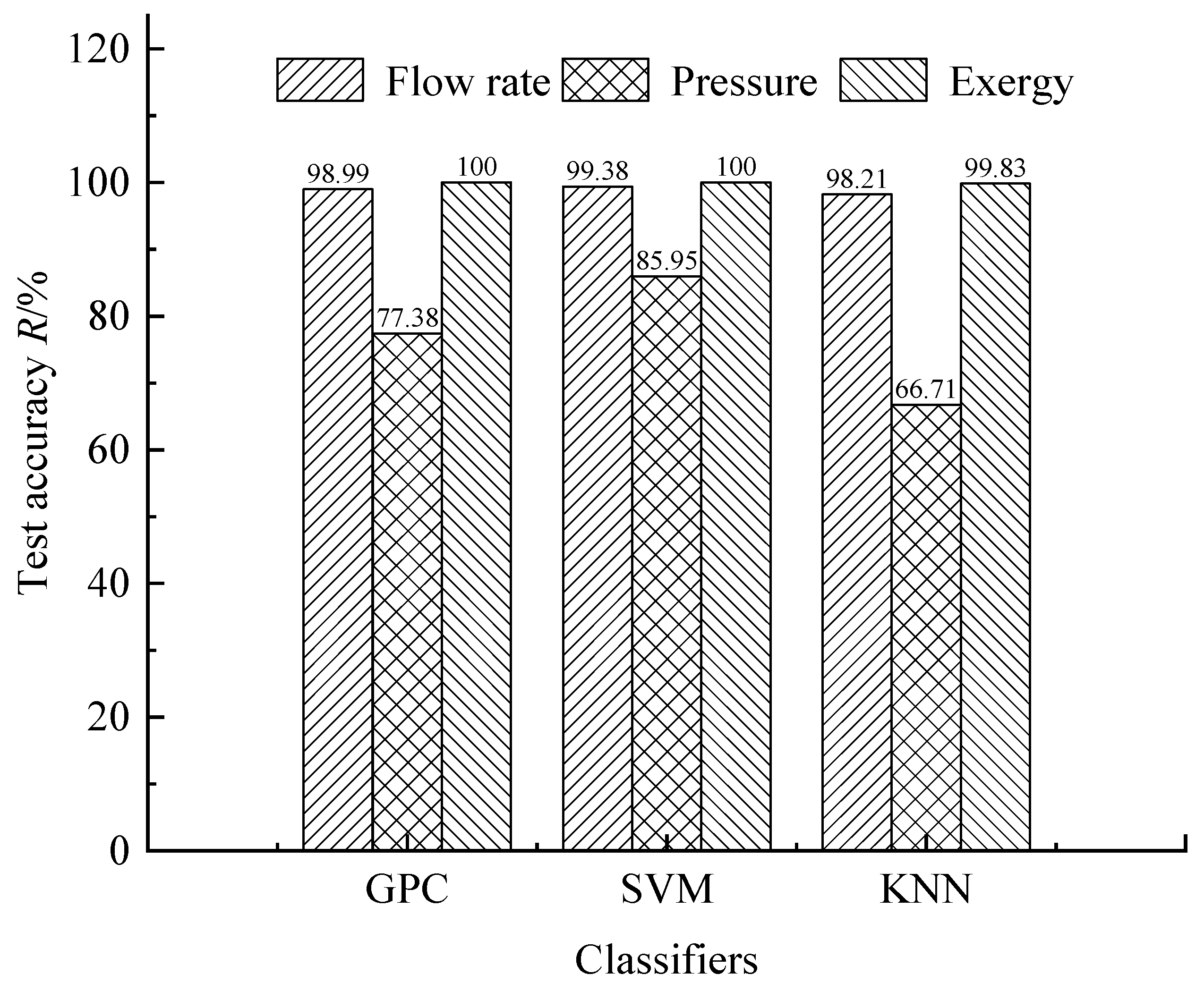Electronics 12 03261 g012
