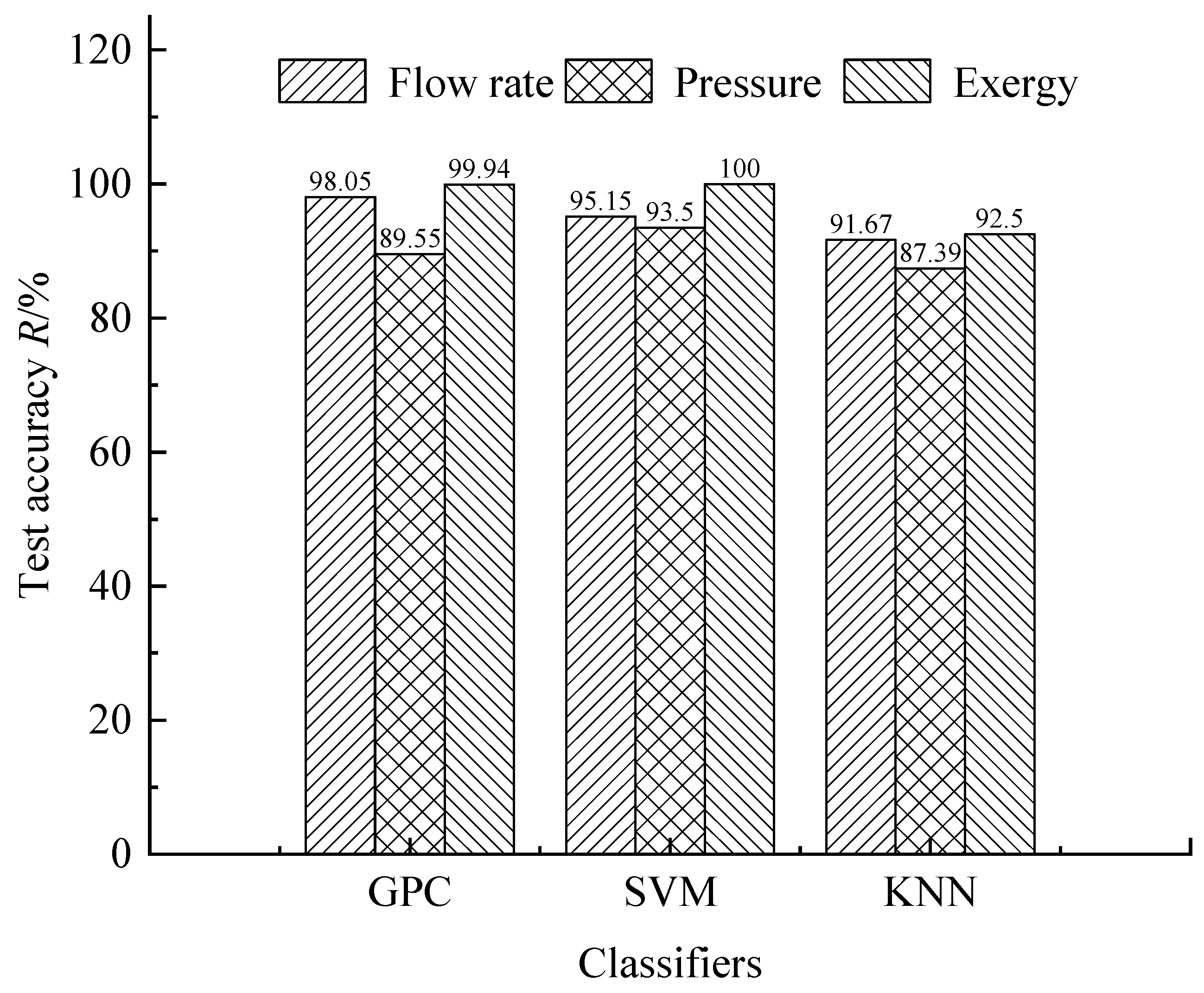 Electronics 12 03261 g013