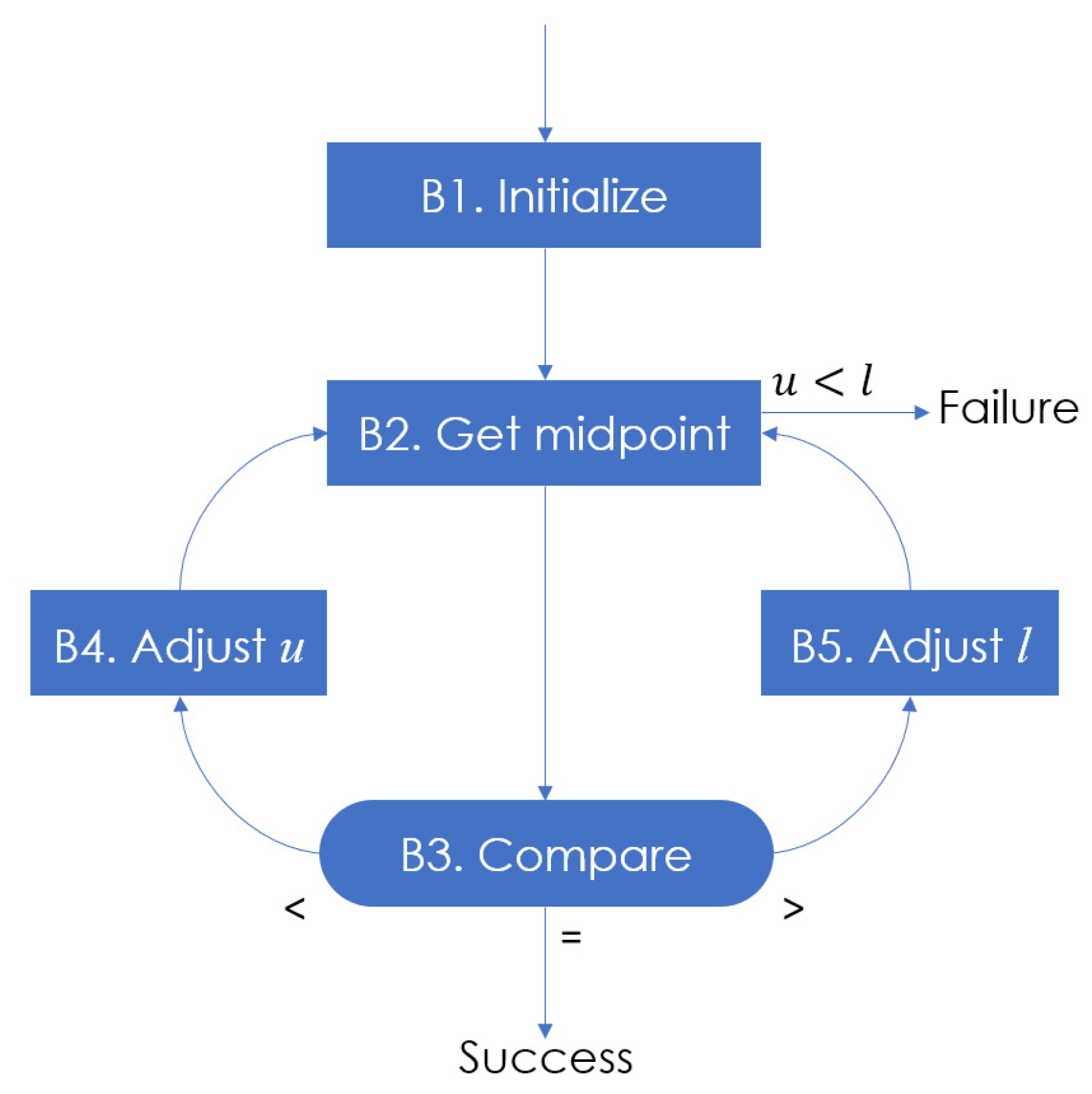 Electronics | Free Full-Text | MoBiSea: A Binary Search Algorithm for ...