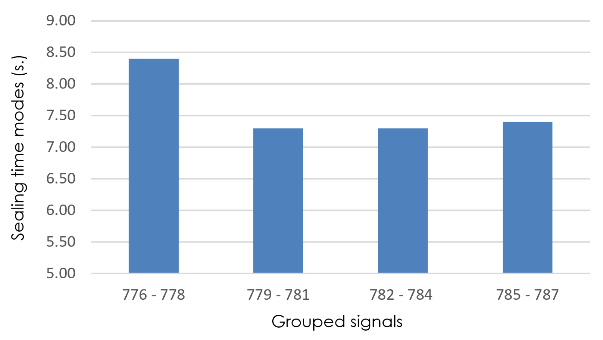 Electronics 12 03262 g009