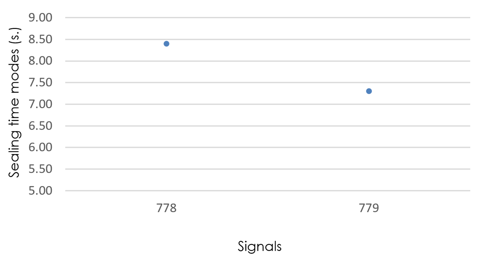 Electronics 12 03262 g011