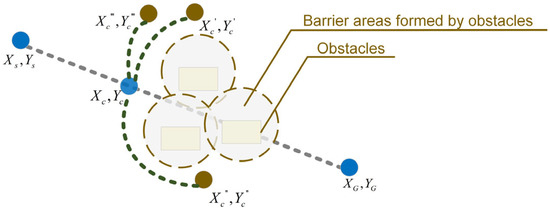 Research Progress of Nature-Inspired Metaheuristic Algorithms in Mobile ...