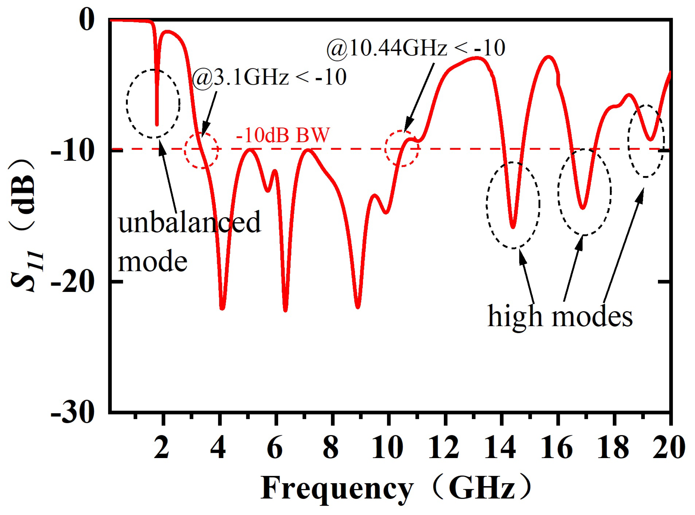Electronics 12 03264 g008 Electronics 12 03264 g008