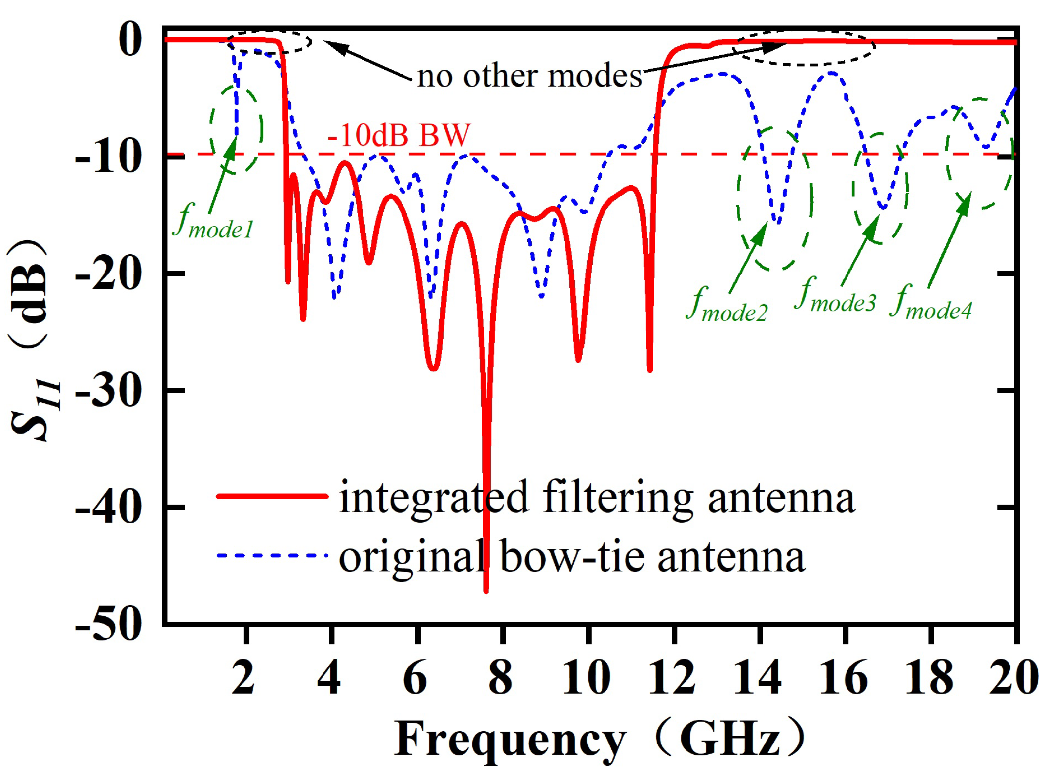 Electronics 12 03264 g011 Electronics 12 03264 g011
