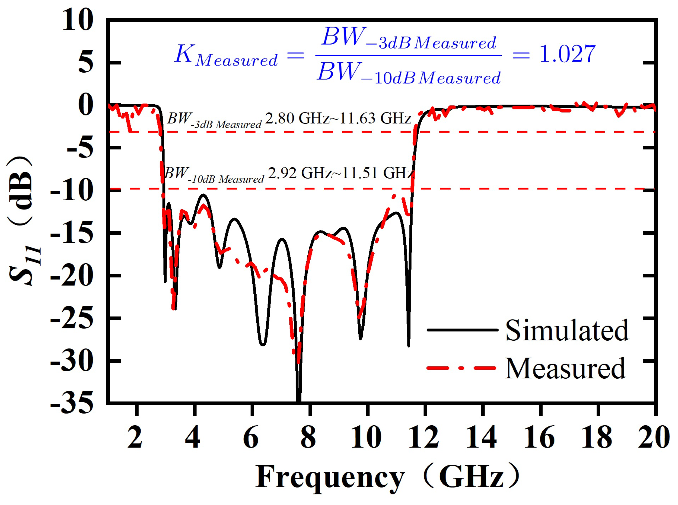 Electronics 12 03264 g013 Electronics 12 03264 g013