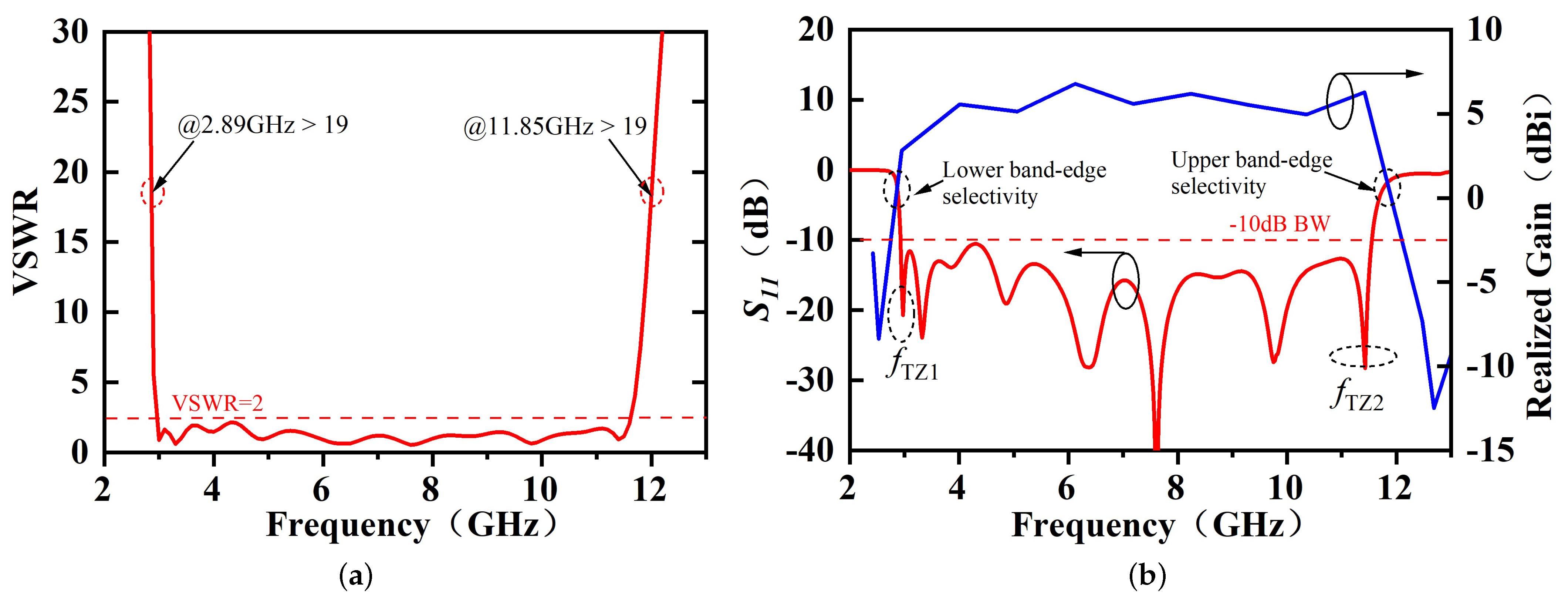 Electronics 12 03264 g014 Electronics 12 03264 g014