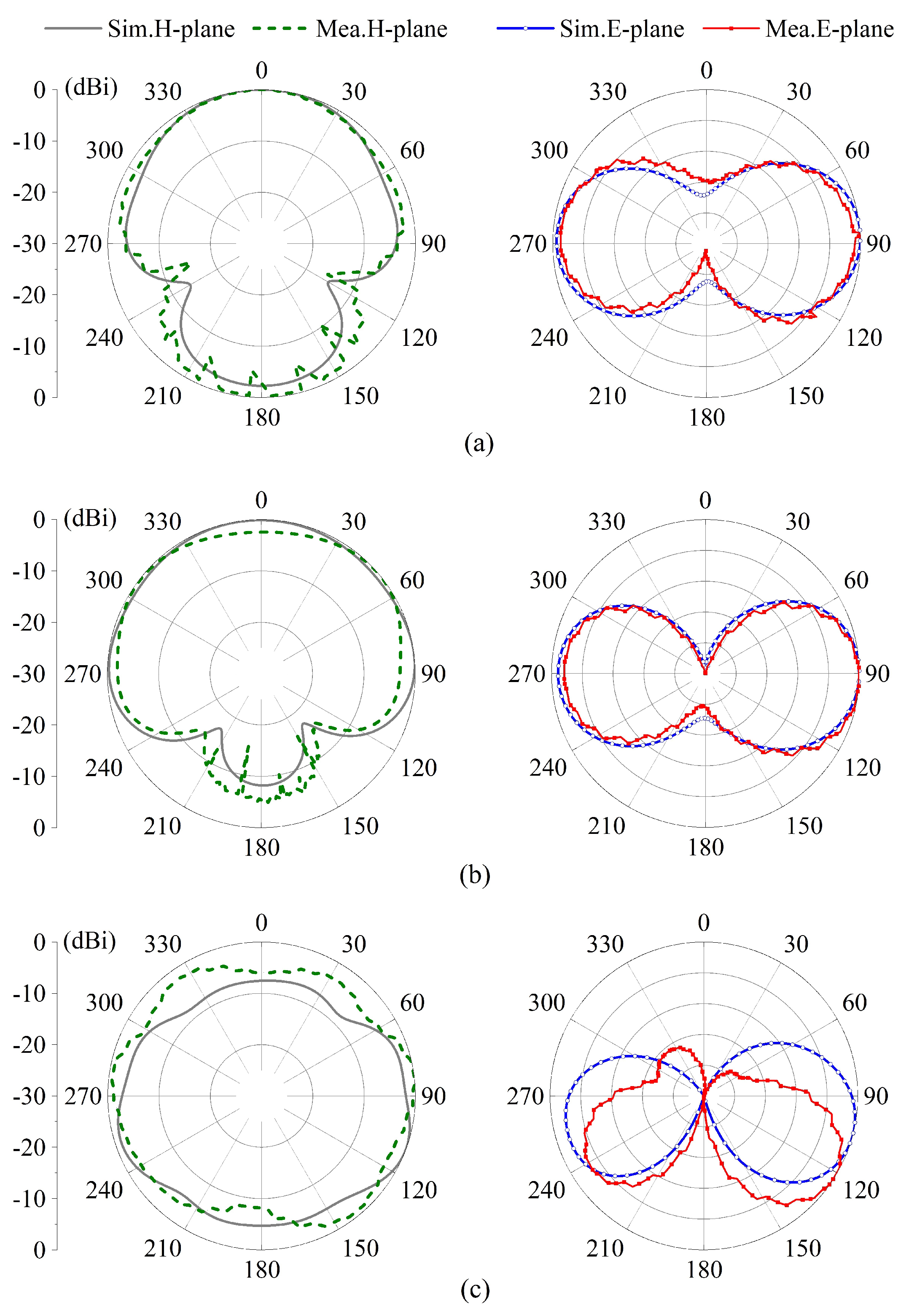 Electronics 12 03264 g017 Electronics 12 03264 g017