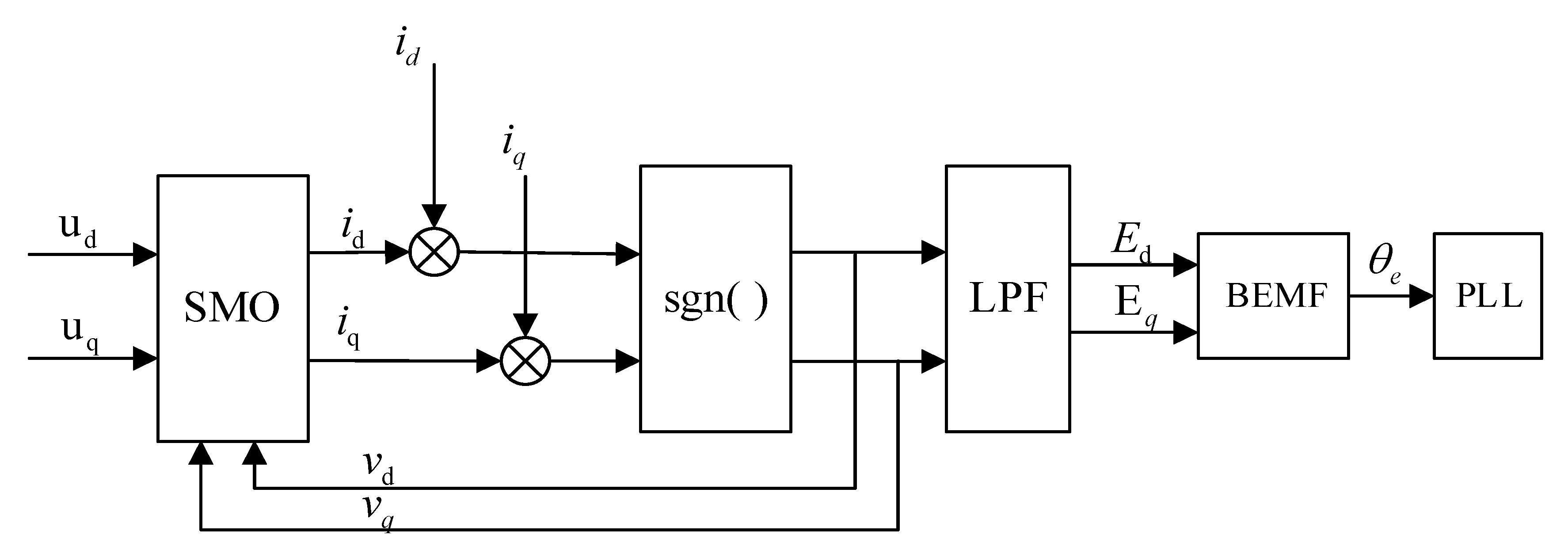 Electronics 12 03266 g001 550