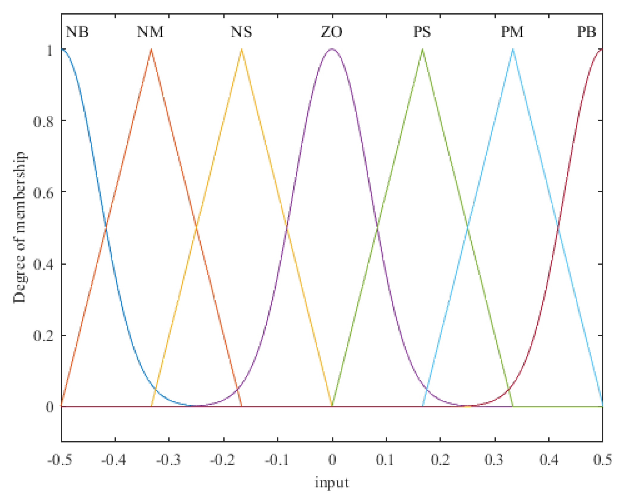 Electronics 12 03266 g003 550