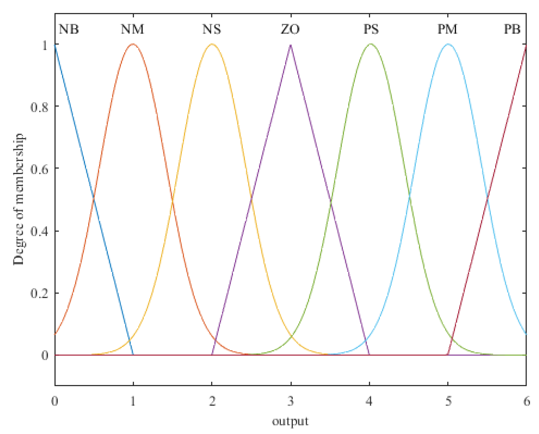 Electronics 12 03266 g004 550
