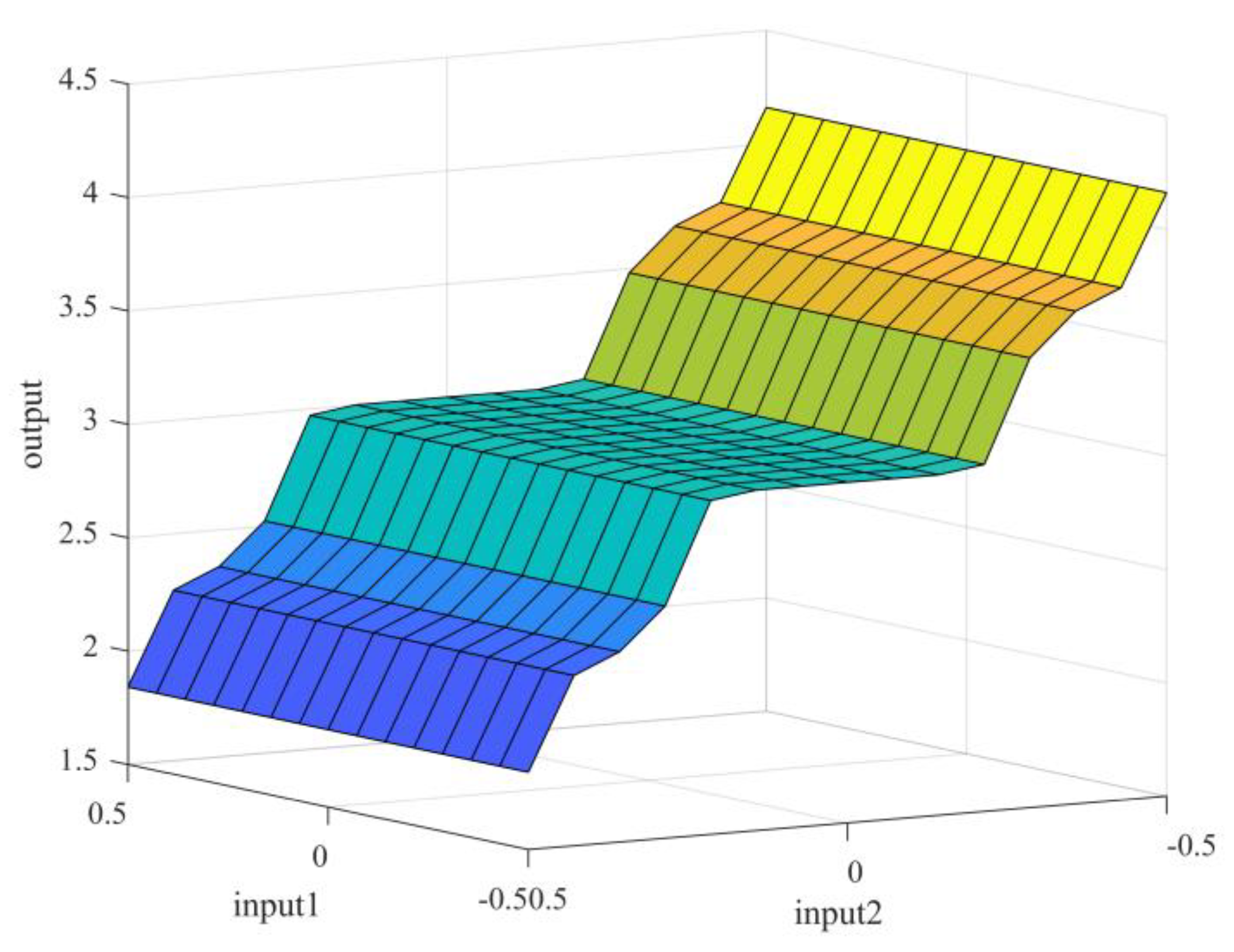 Electronics 12 03266 g005 550