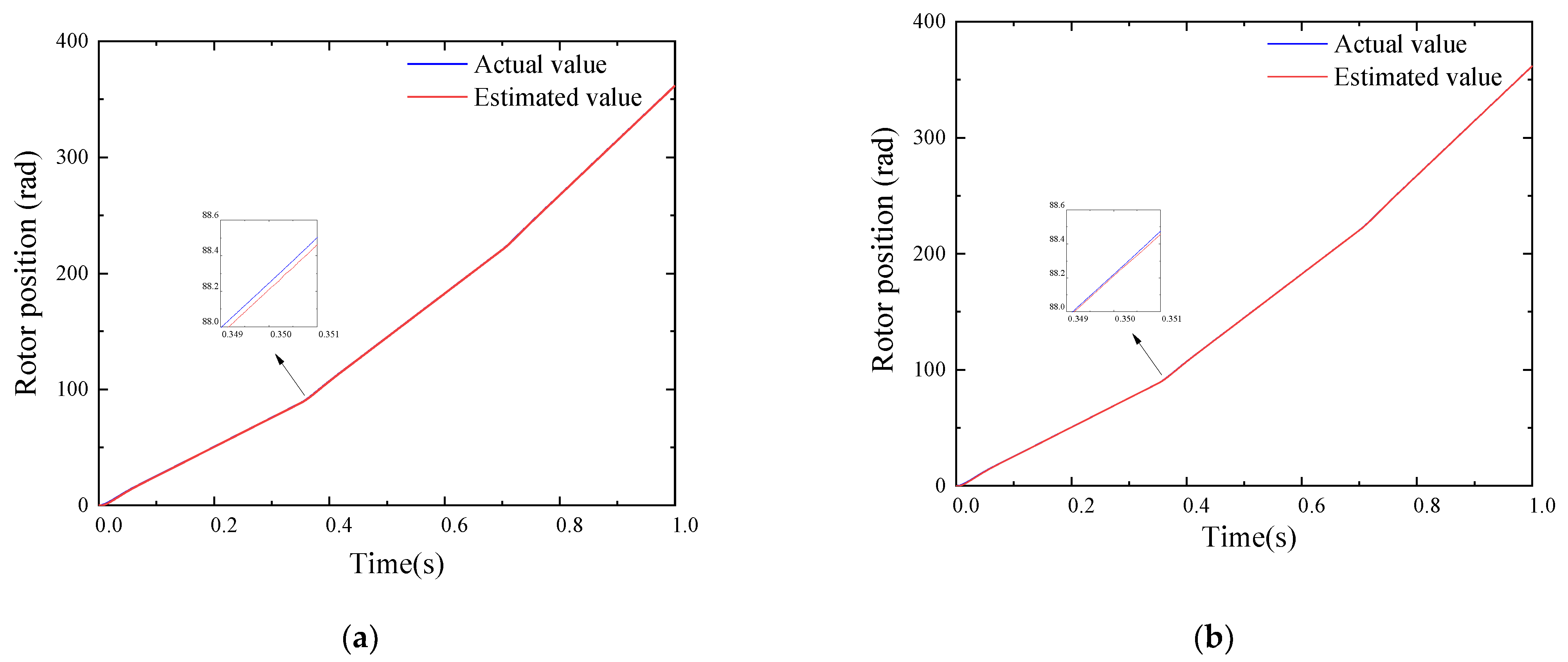 Electronics 12 03266 g010 550