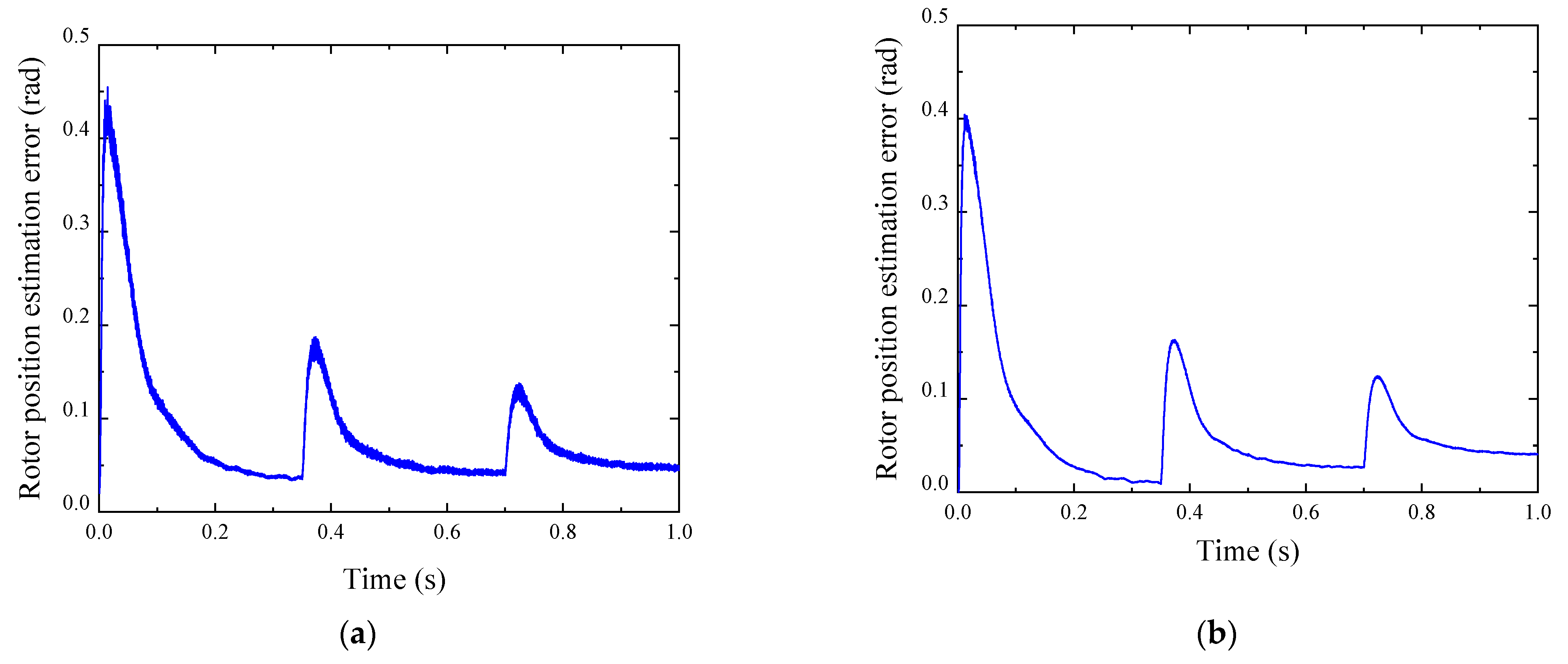 Electronics 12 03266 g011 550