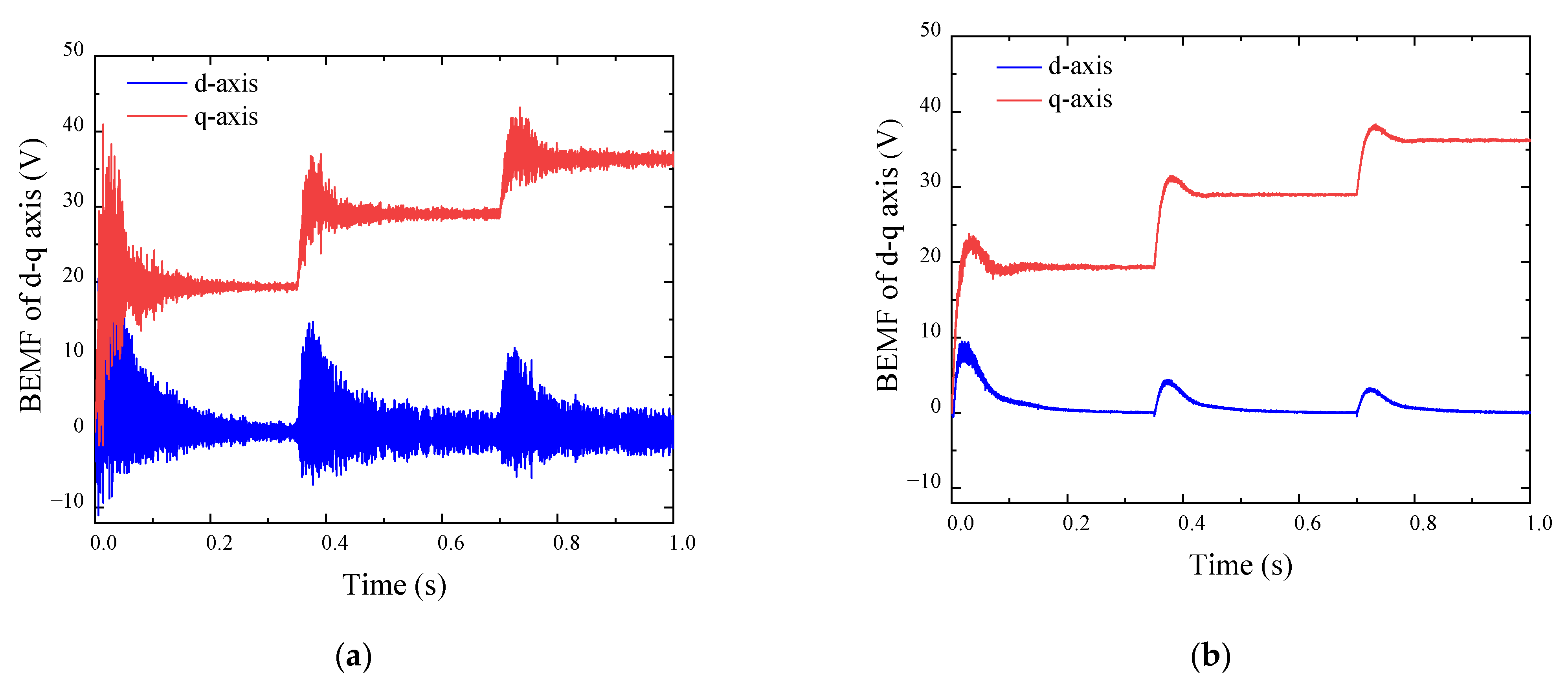 Electronics 12 03266 g012 550
