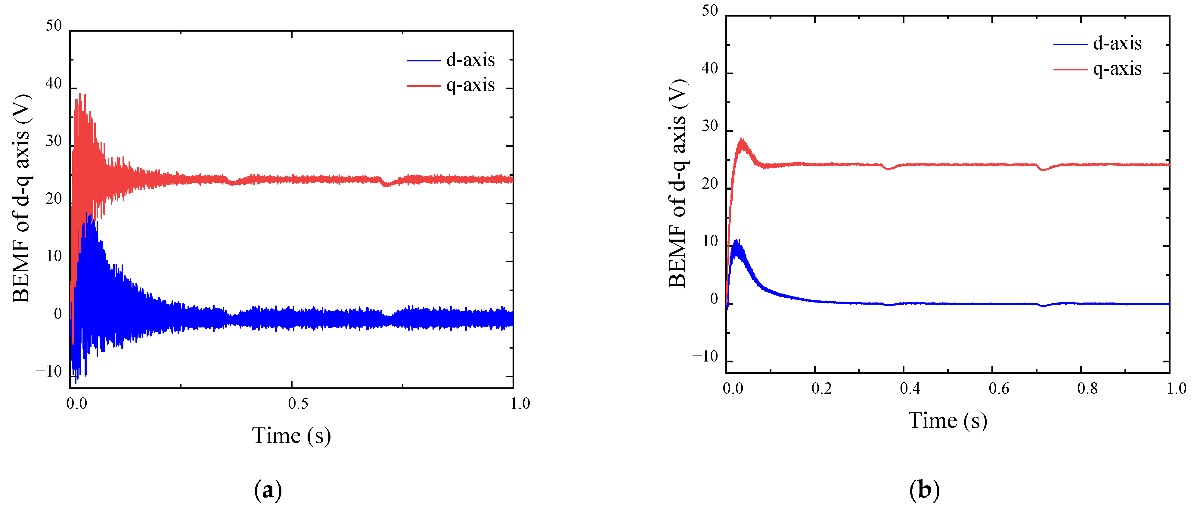 Electronics 12 03266 g017 550