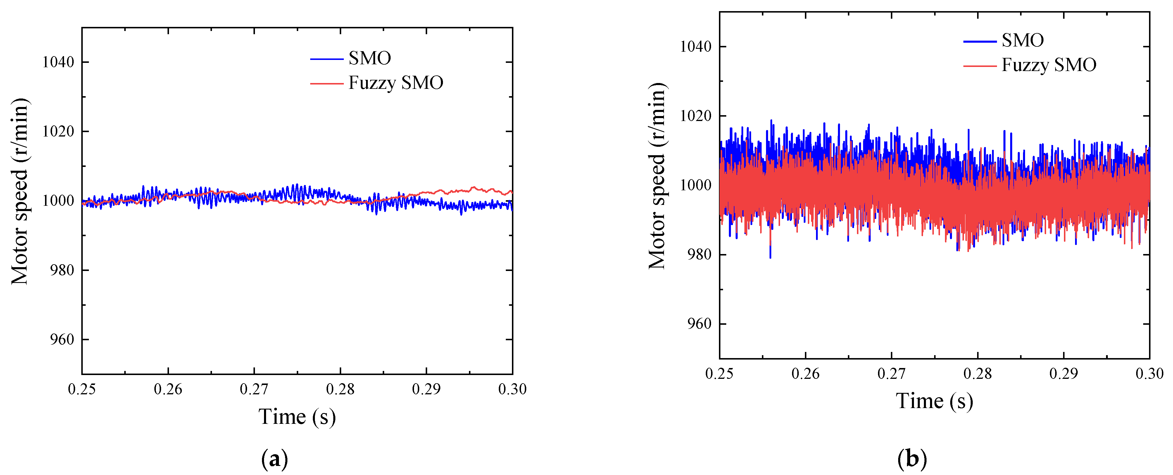 Electronics 12 03266 g019 550