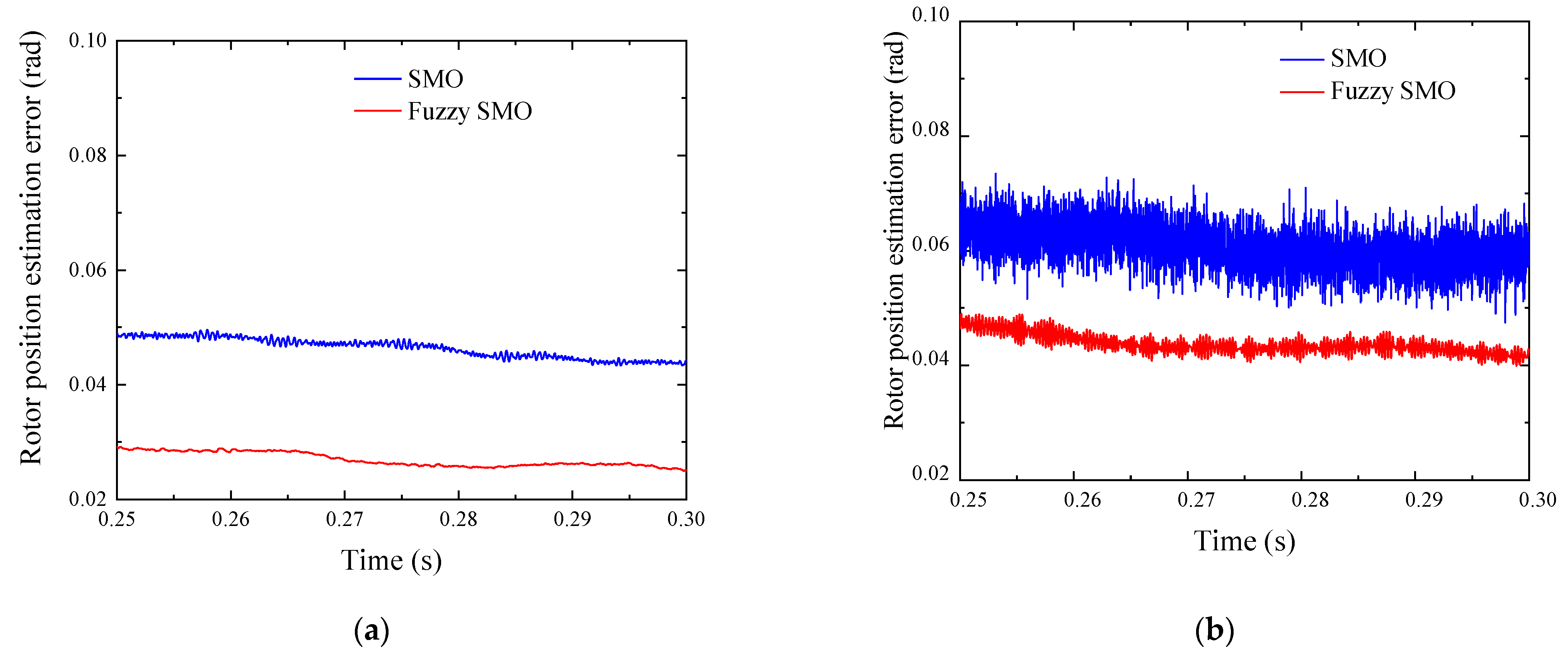 Electronics 12 03266 g020 550