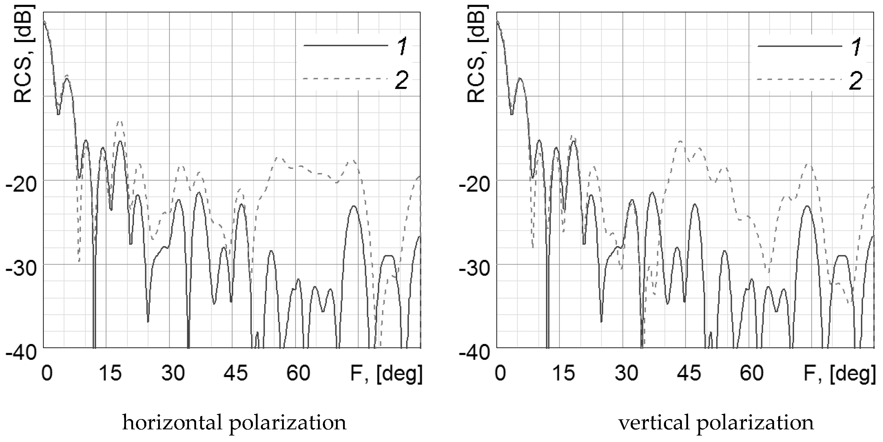 Electronics 12 03268 g004 550