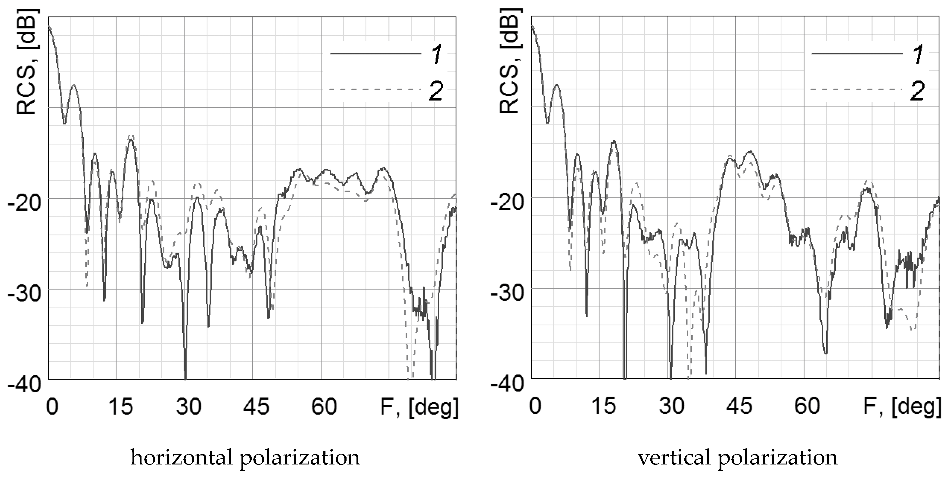 Electronics 12 03268 g006 550