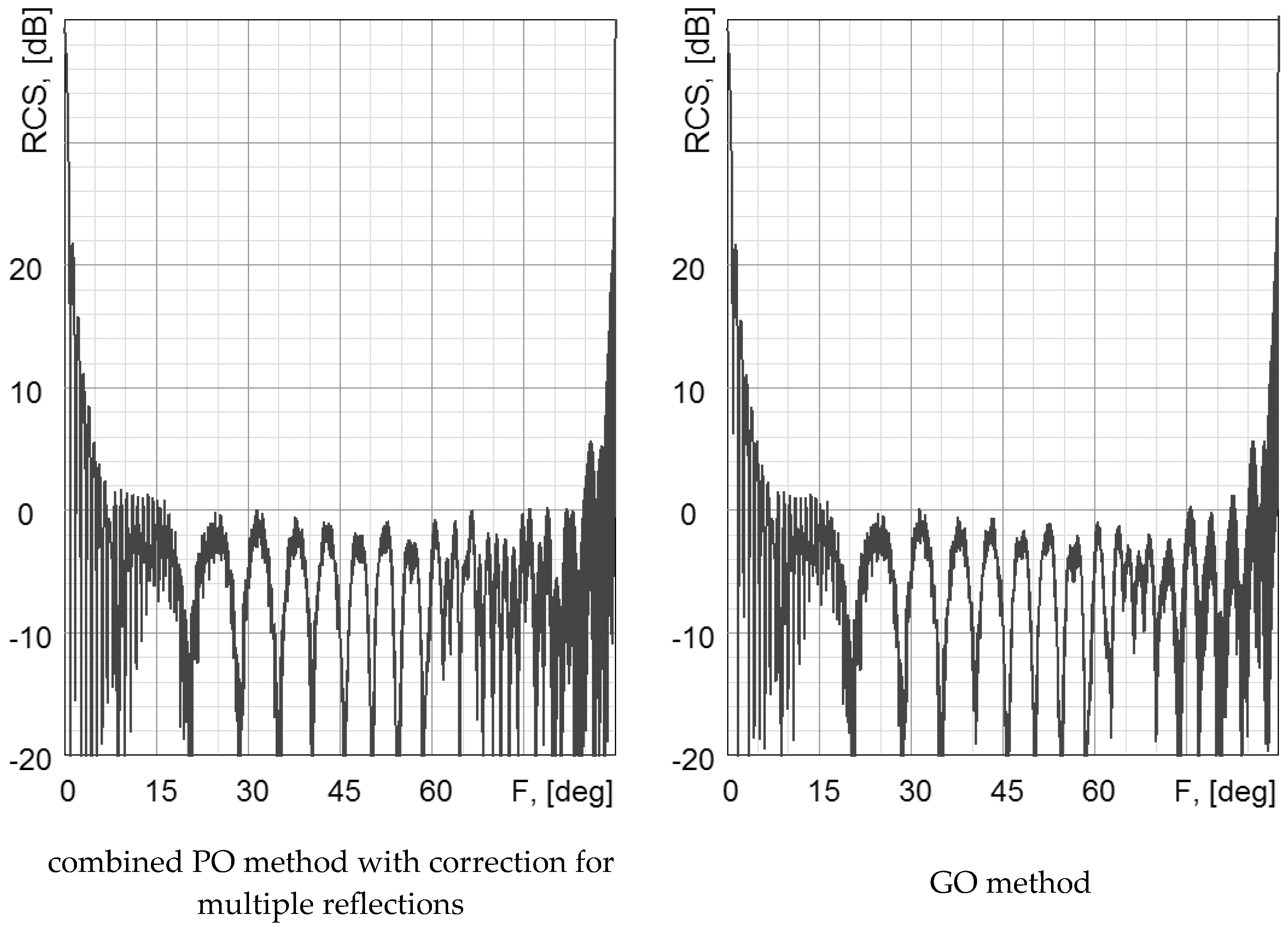 Electronics 12 03268 g009 550