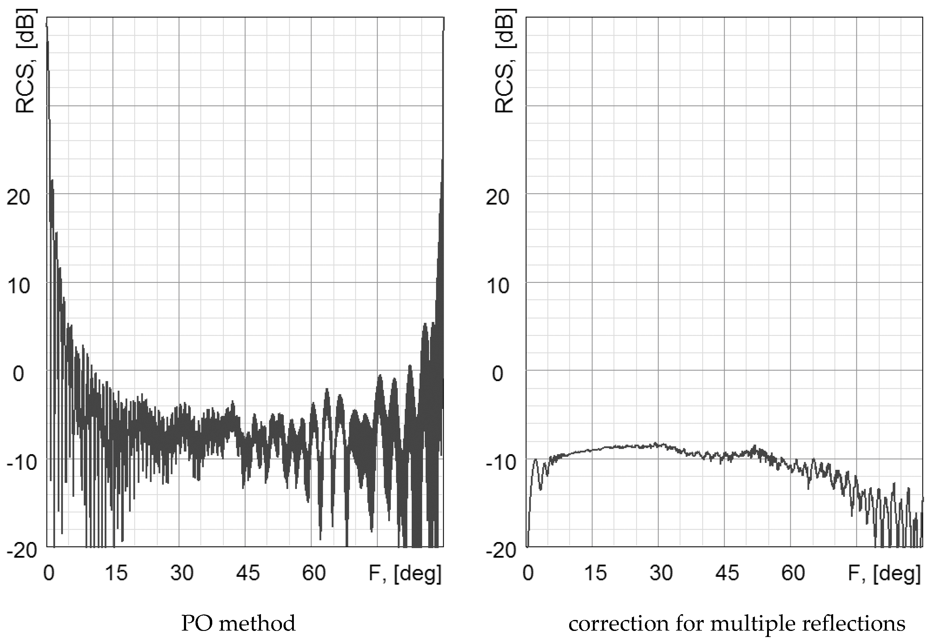 Electronics 12 03268 g011 550