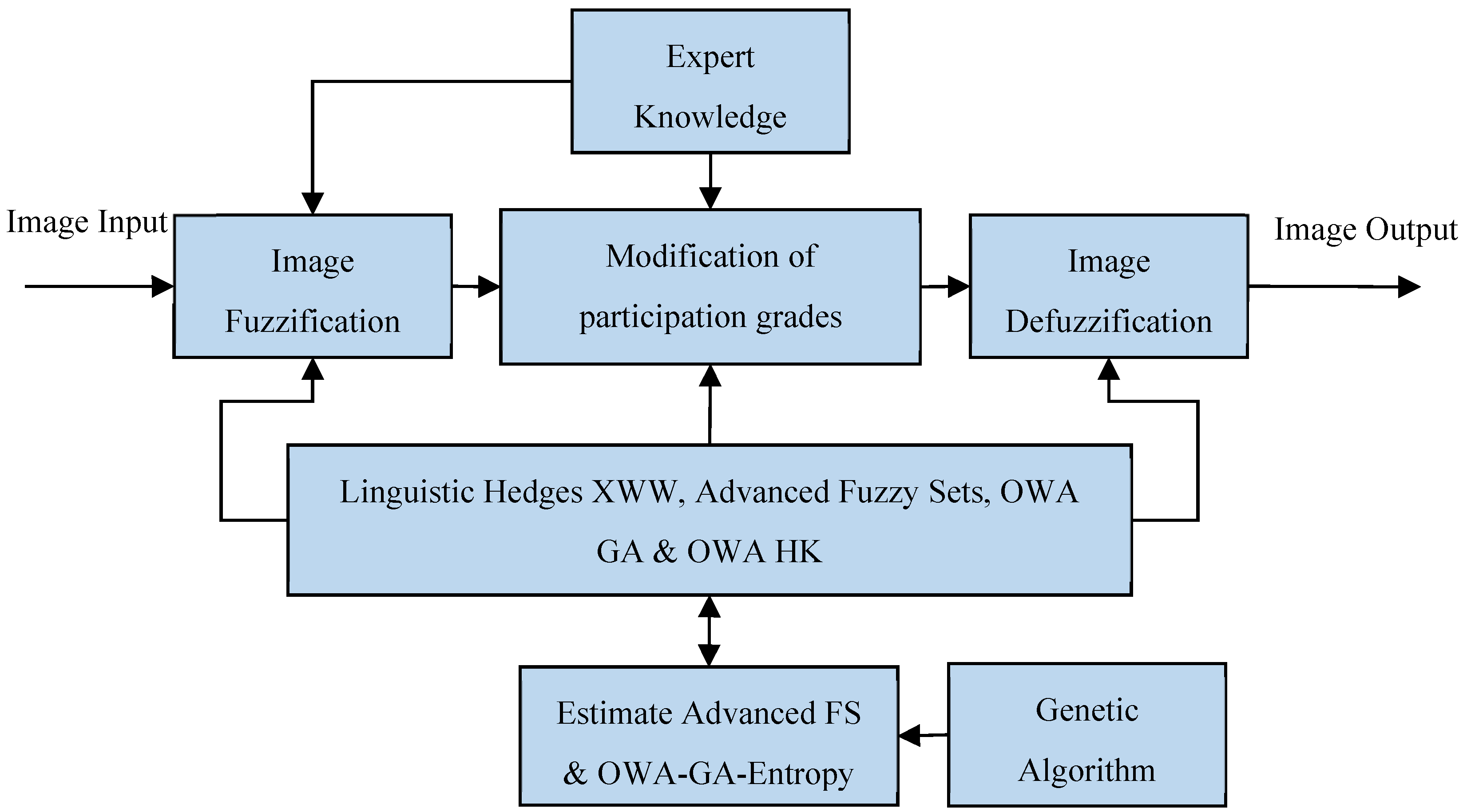 Electronics 12 03269 g001