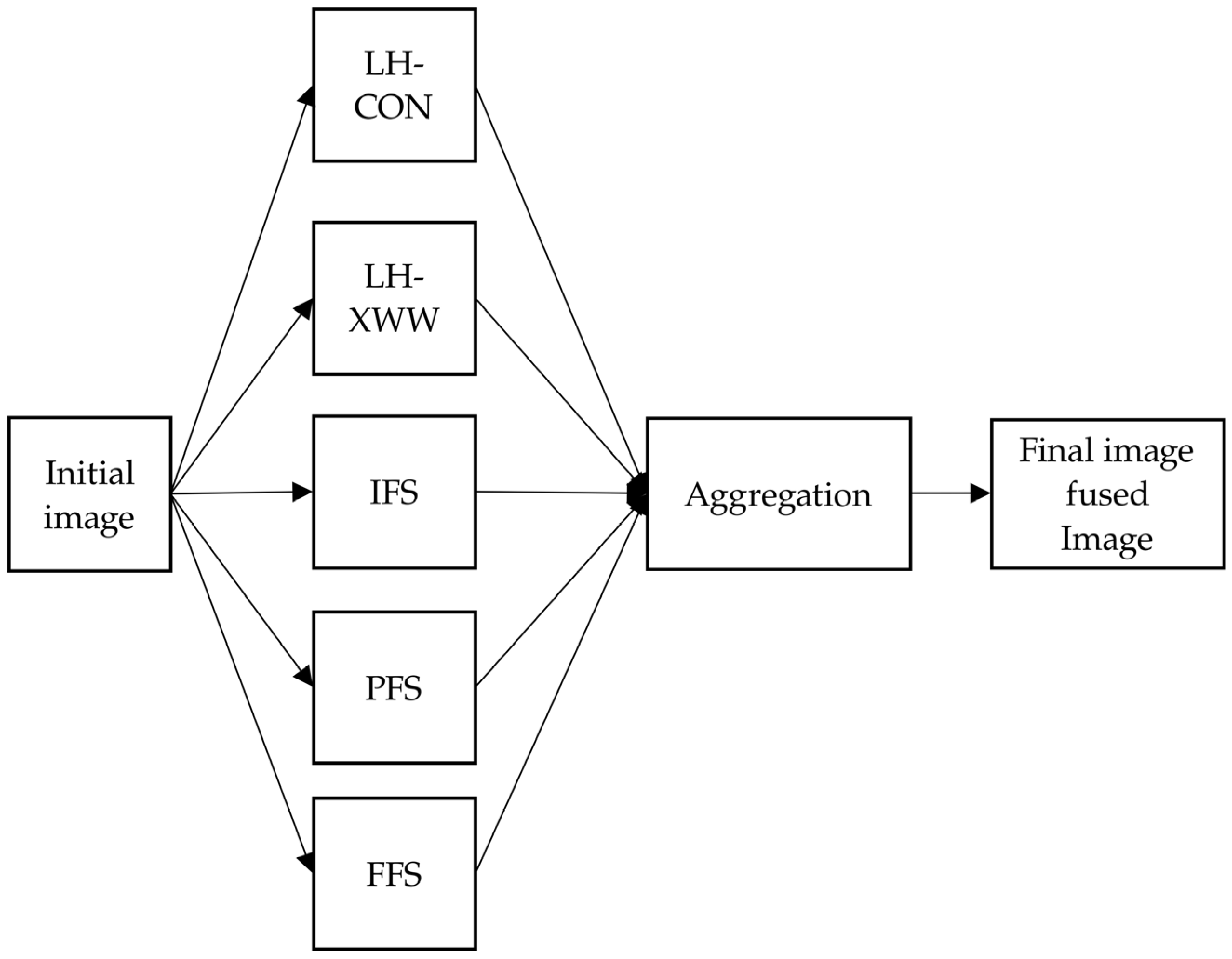 Electronics 12 03269 g002