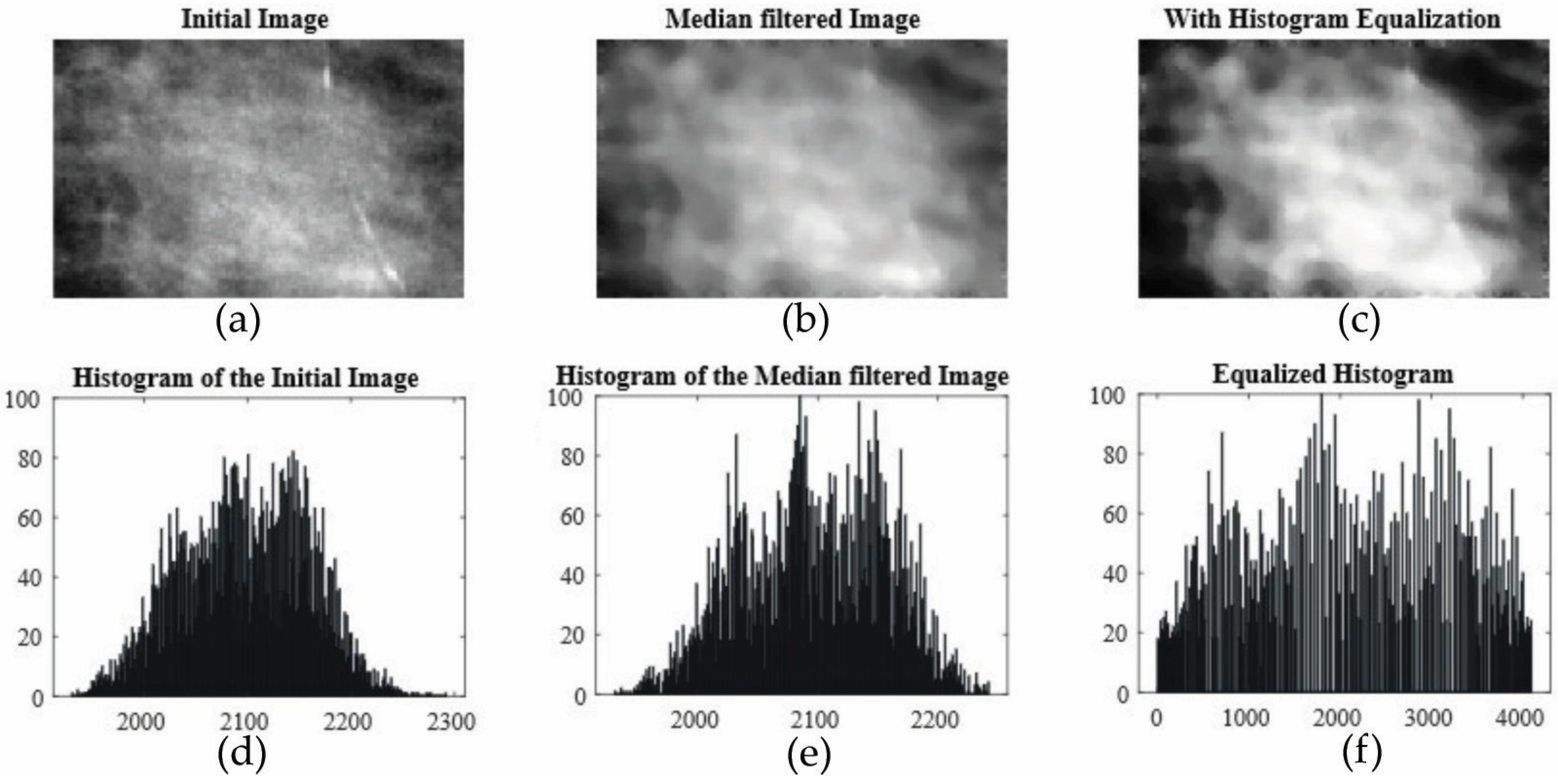 Electronics 12 03269 g005