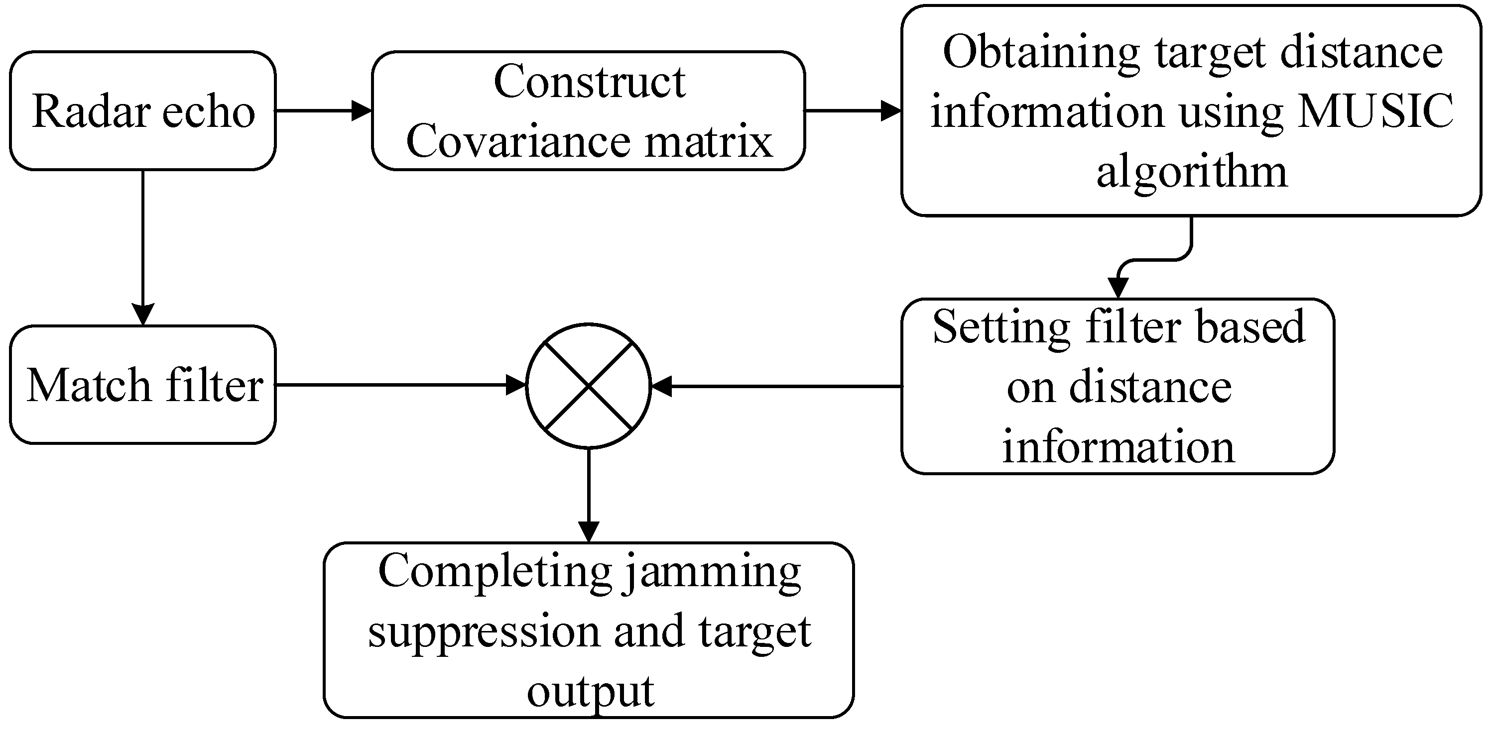 Electronics 12 03270 g009