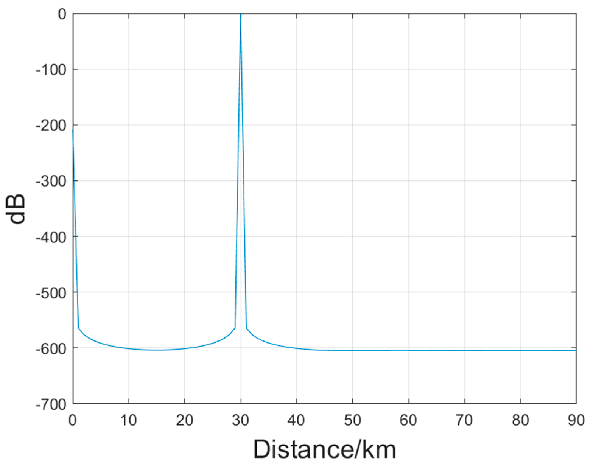 Electronics 12 03270 g010