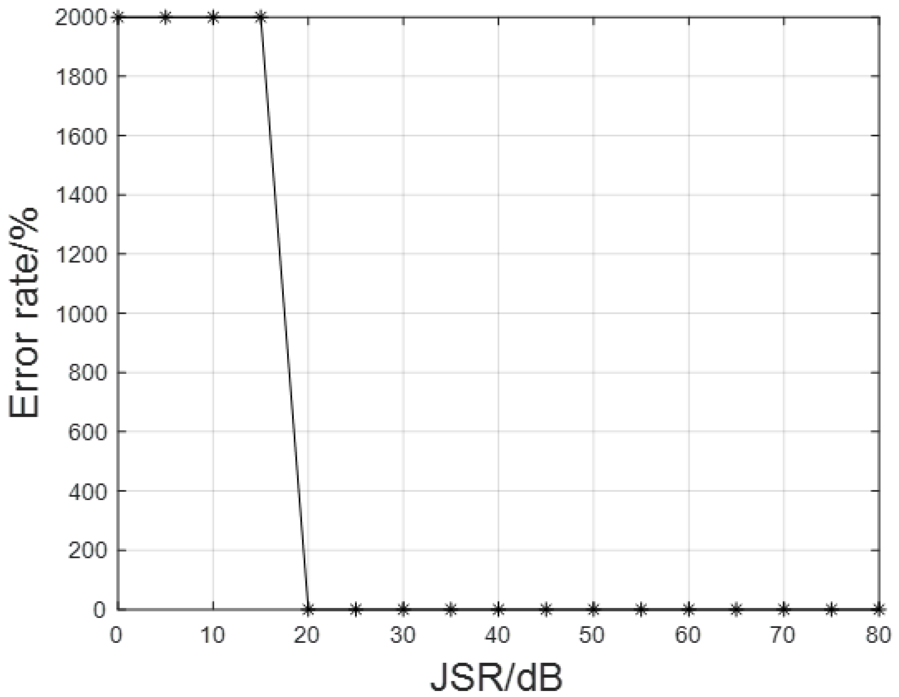 Electronics 12 03270 g015