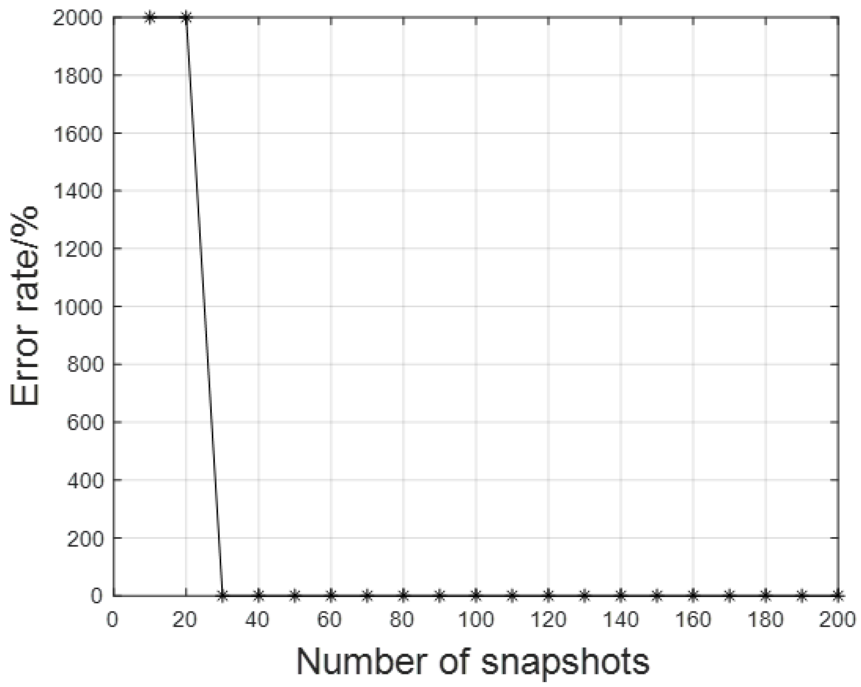 Electronics 12 03270 g016