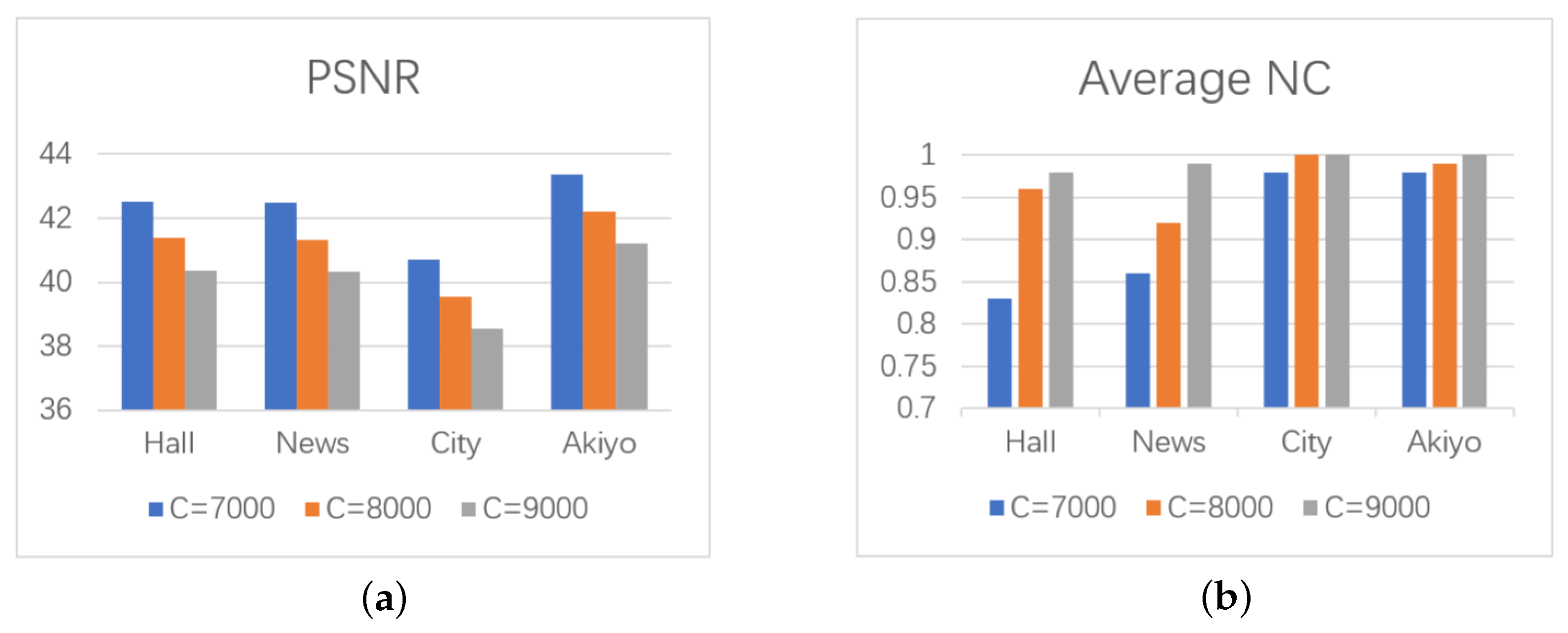 Electronics 12 03271 g009