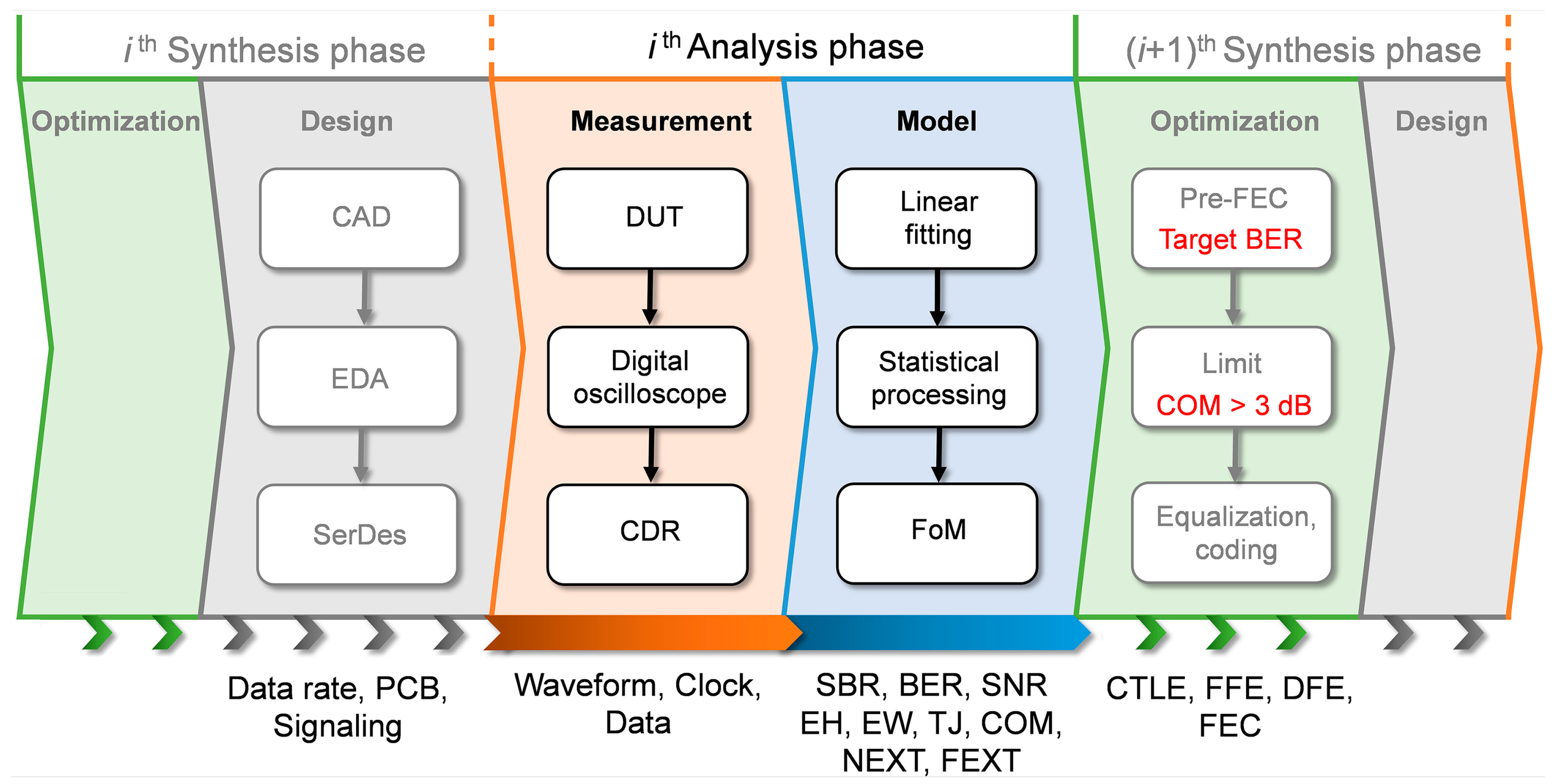 Electronics 12 03272 g001