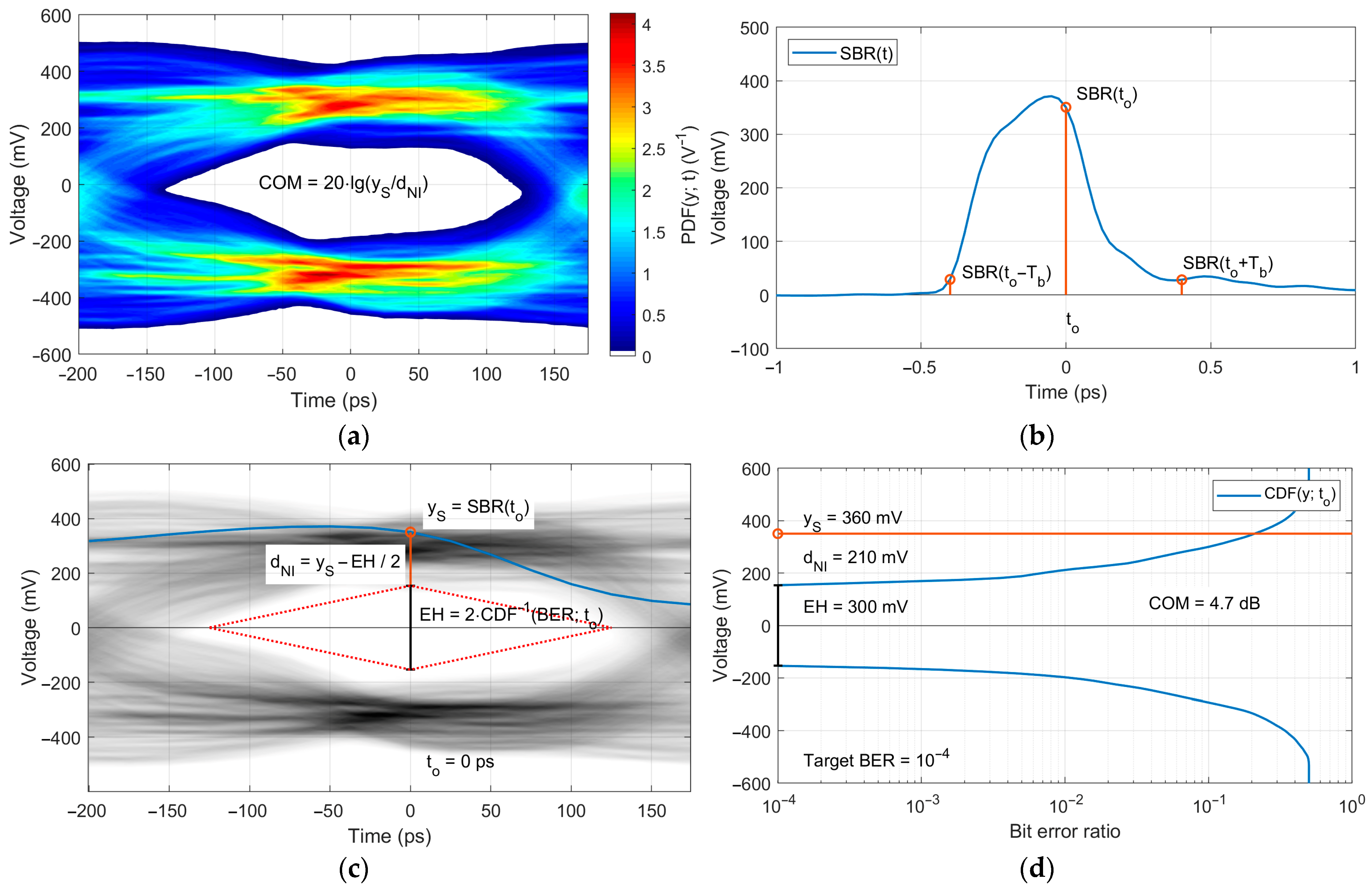 Electronics 12 03272 g002