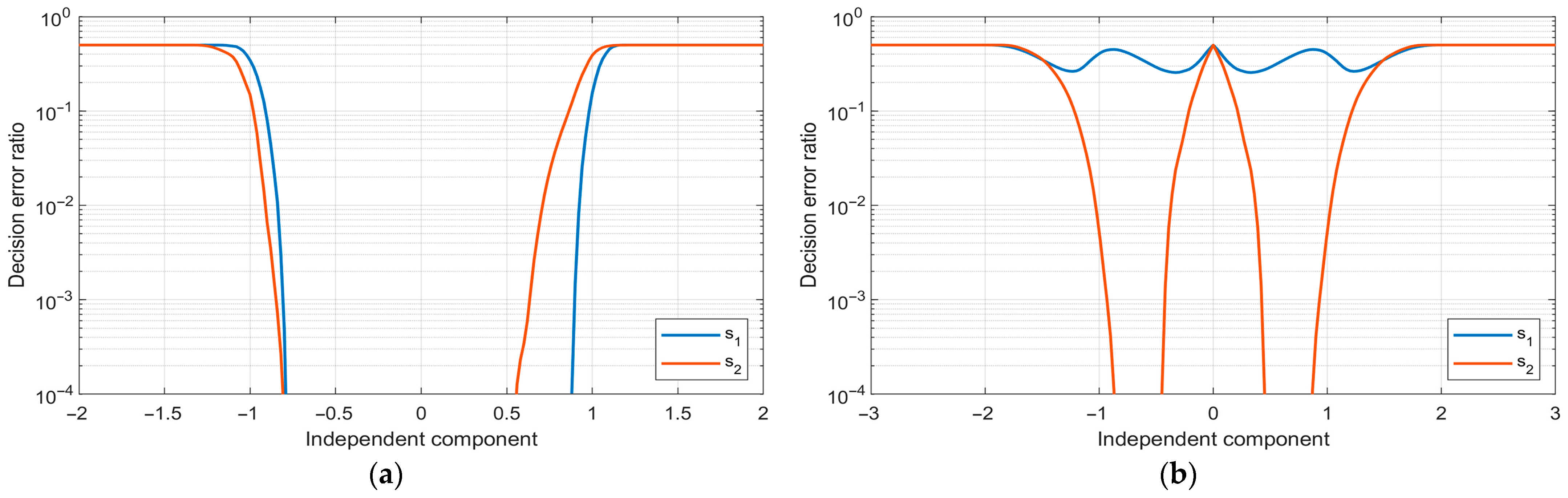 Electronics 12 03272 g005