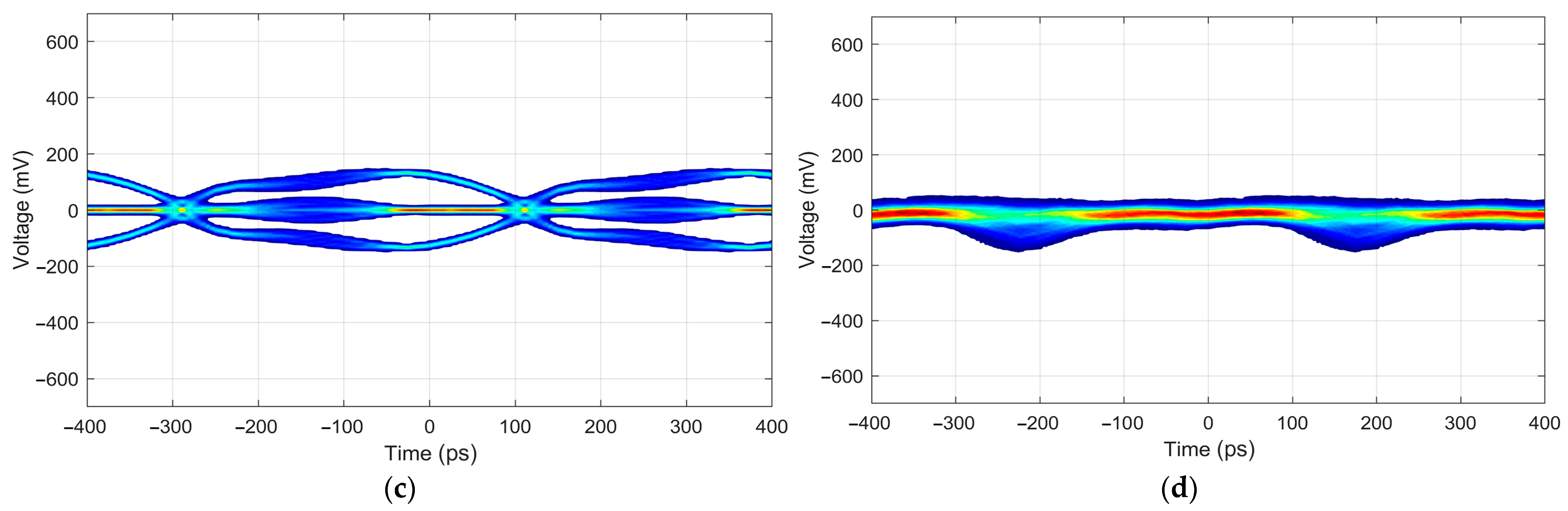 Electronics 12 03272 g008b