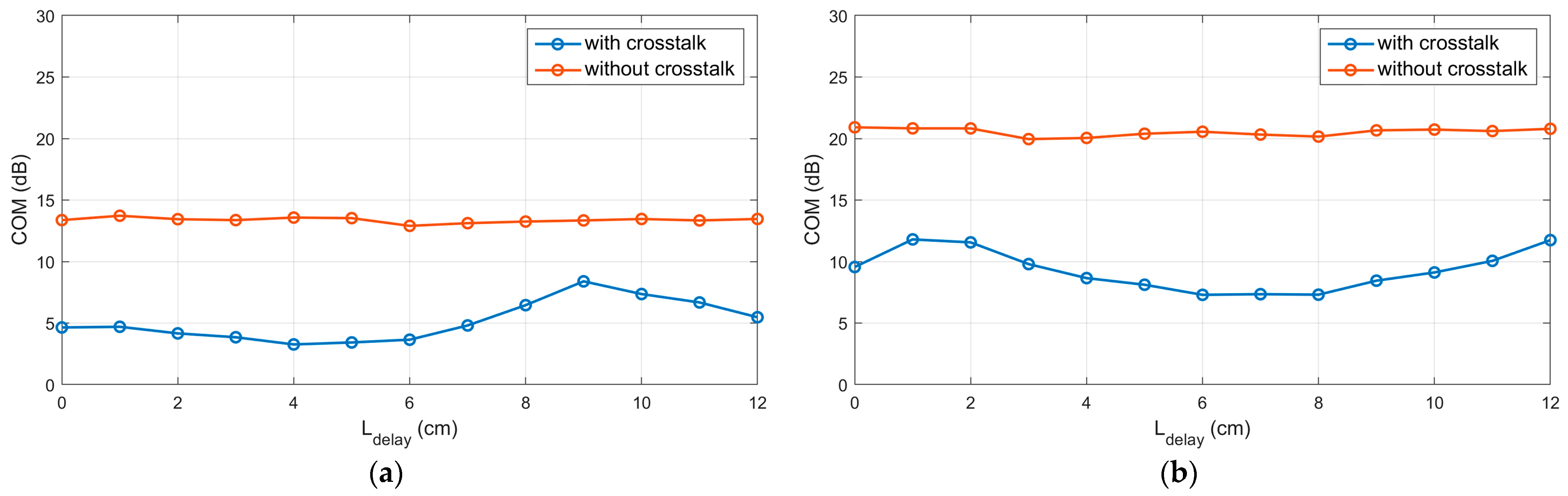 Electronics 12 03272 g011