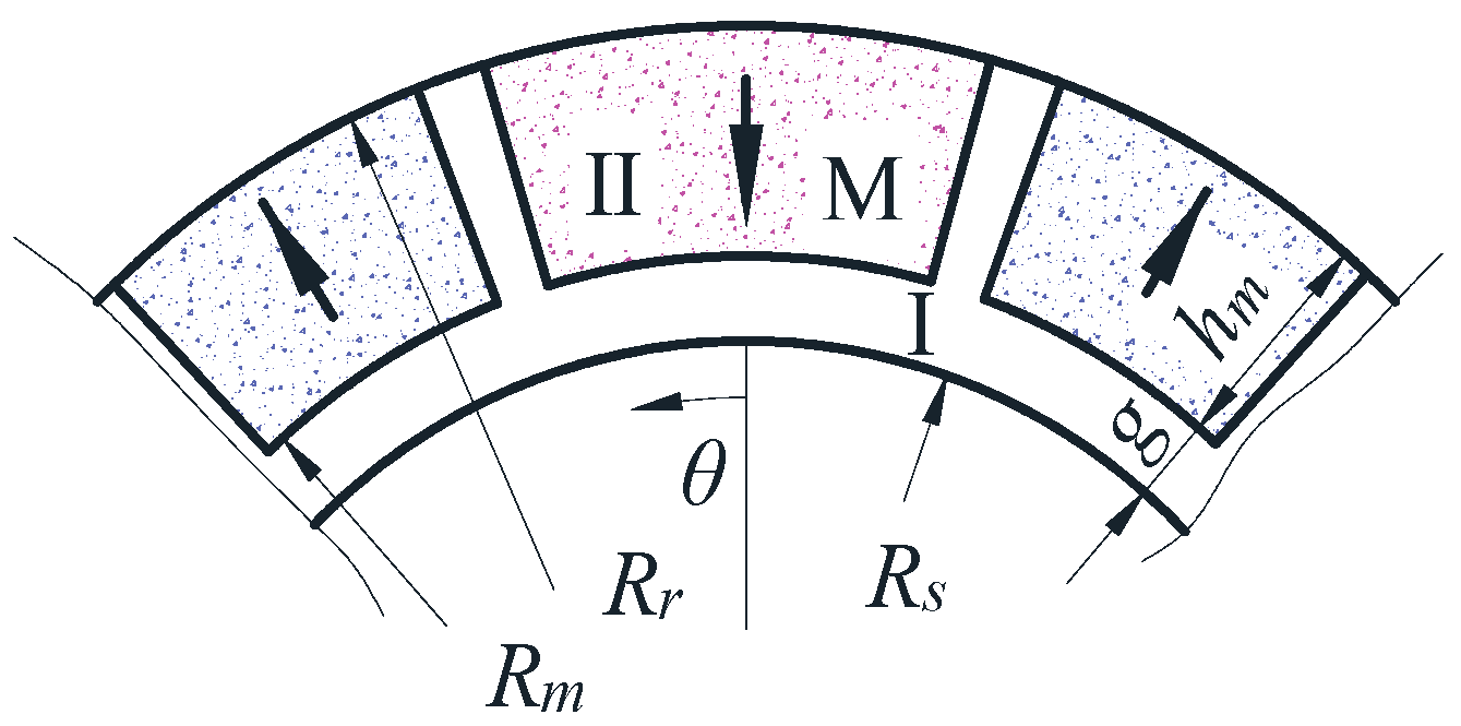 Electronics 12 03273 g006