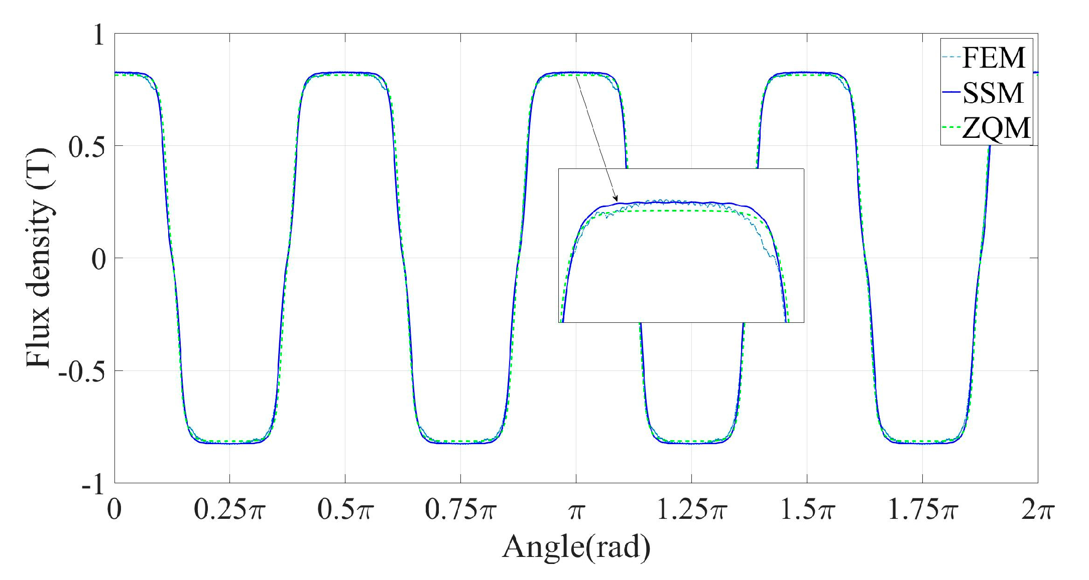 Electronics 12 03273 g015