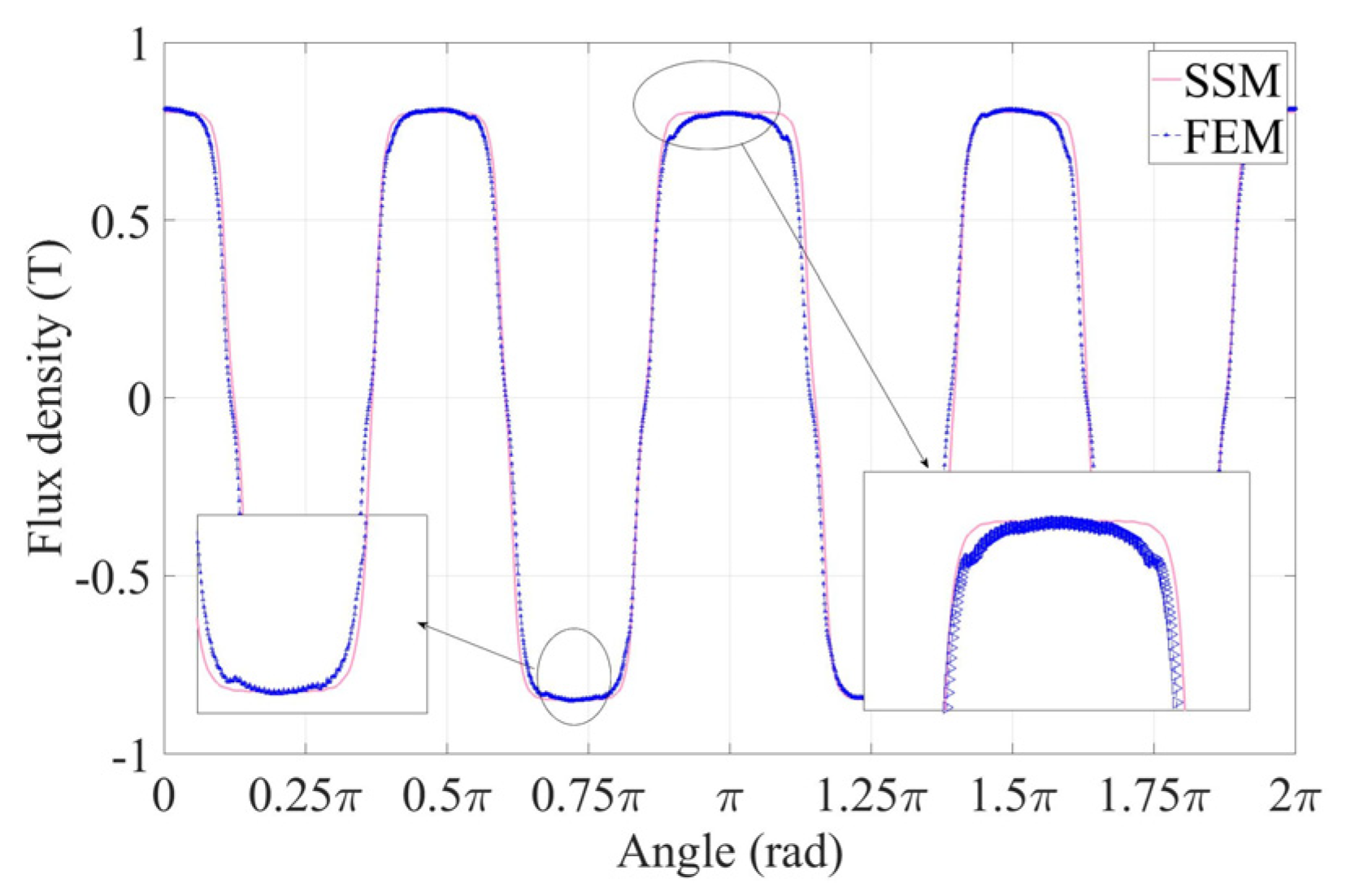 Electronics 12 03273 g016